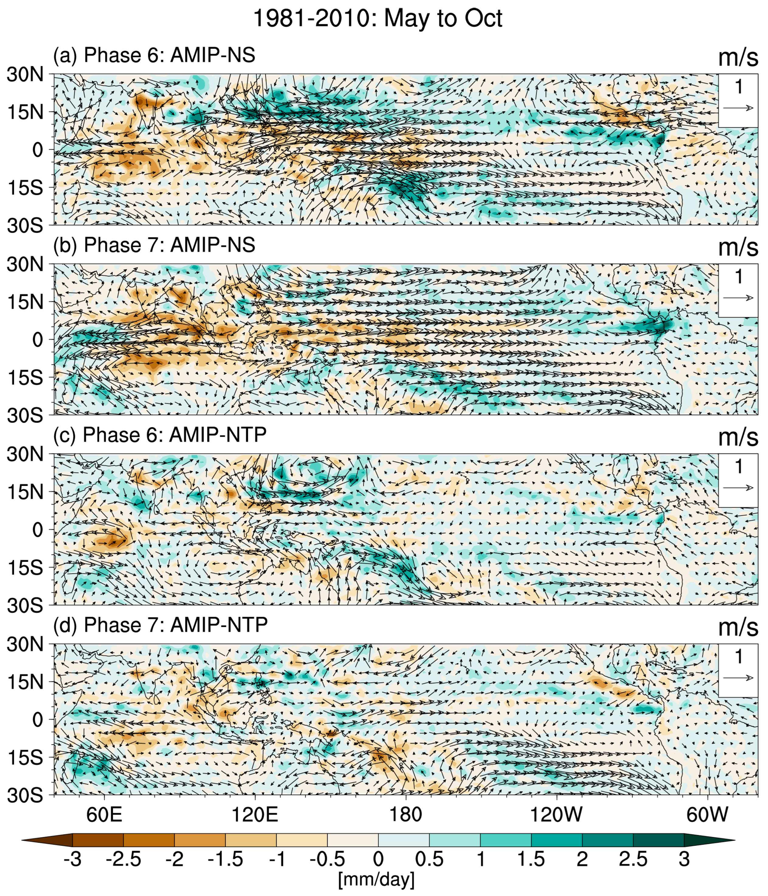 Atmosphere 14 00905 g008 Atmosphere 14 00905 g008