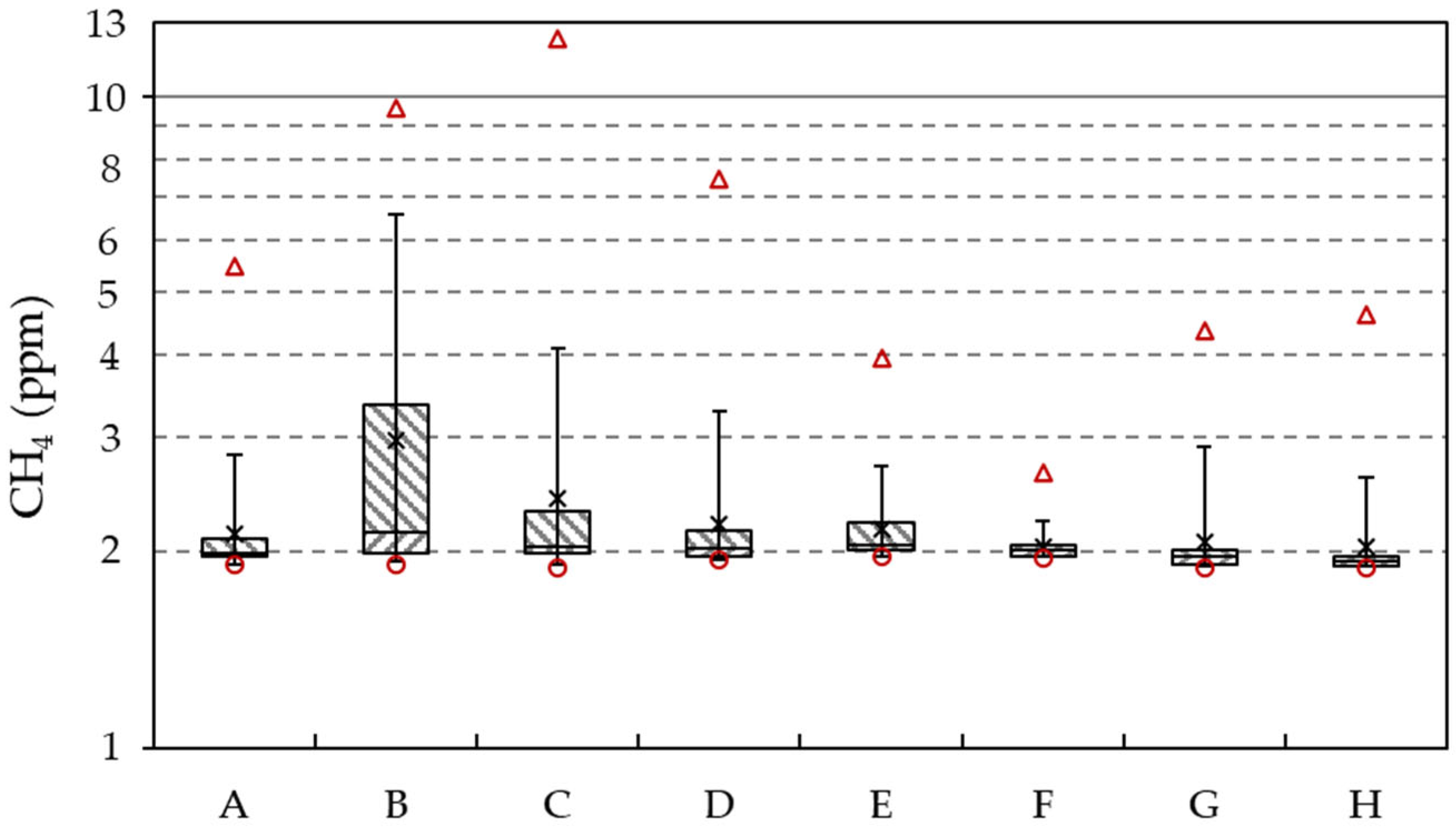 Chess engine: SpecTral 1.0 sl in 2023  Chess program, How to play chess,  Engineering