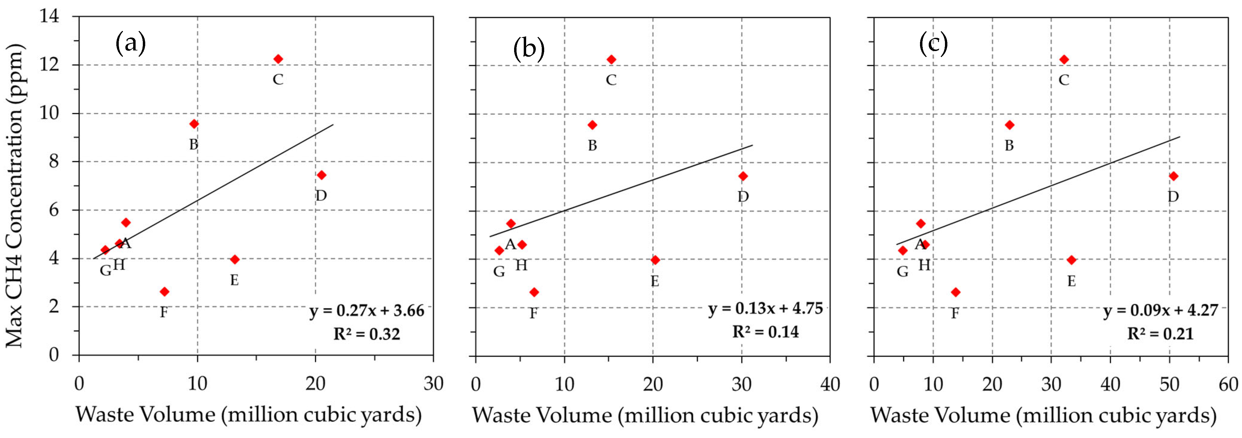 Atmosphere 14 00906 g005