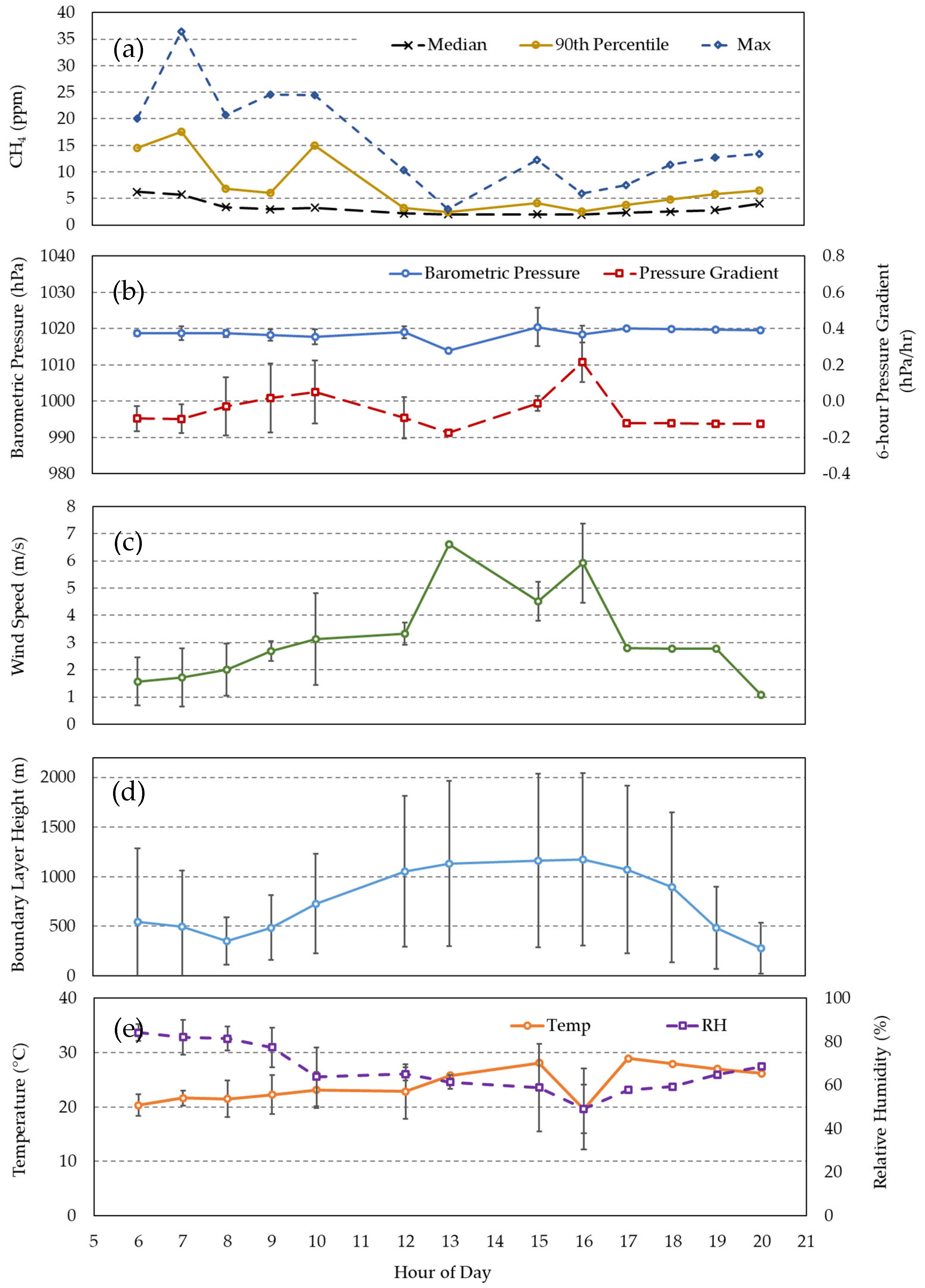 Atmosphere 14 00906 g006