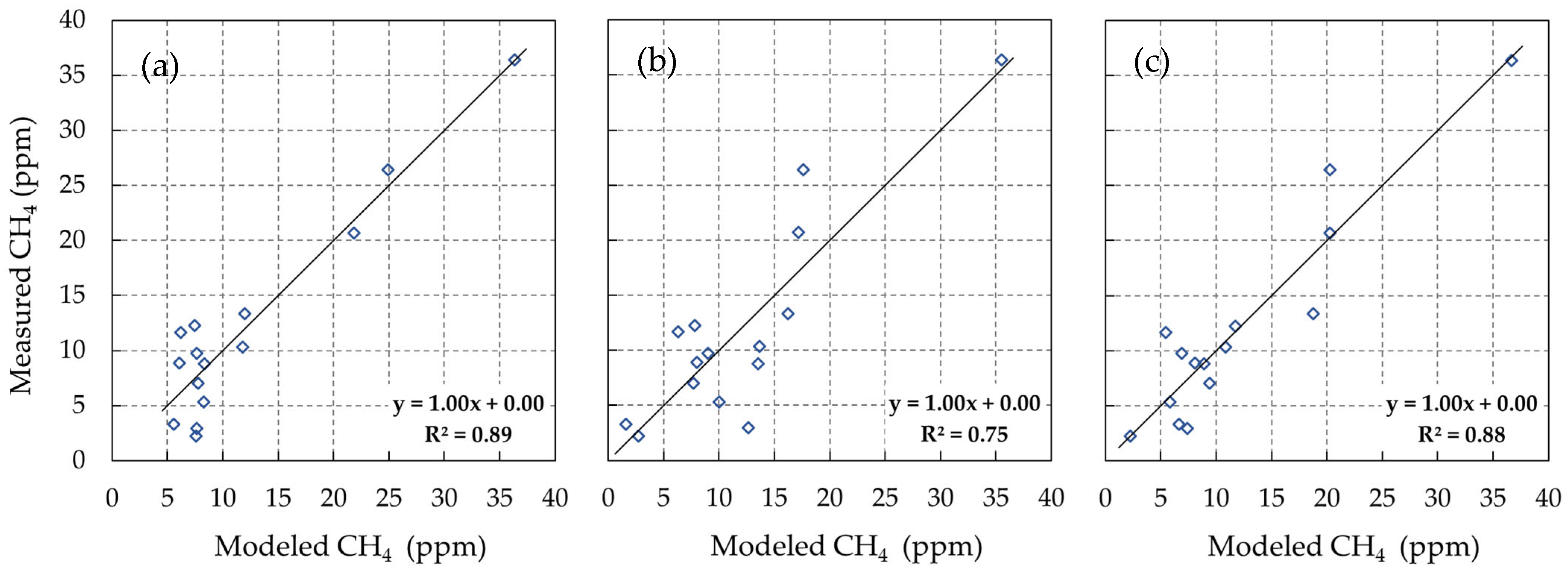 Atmosphere 14 00906 g007