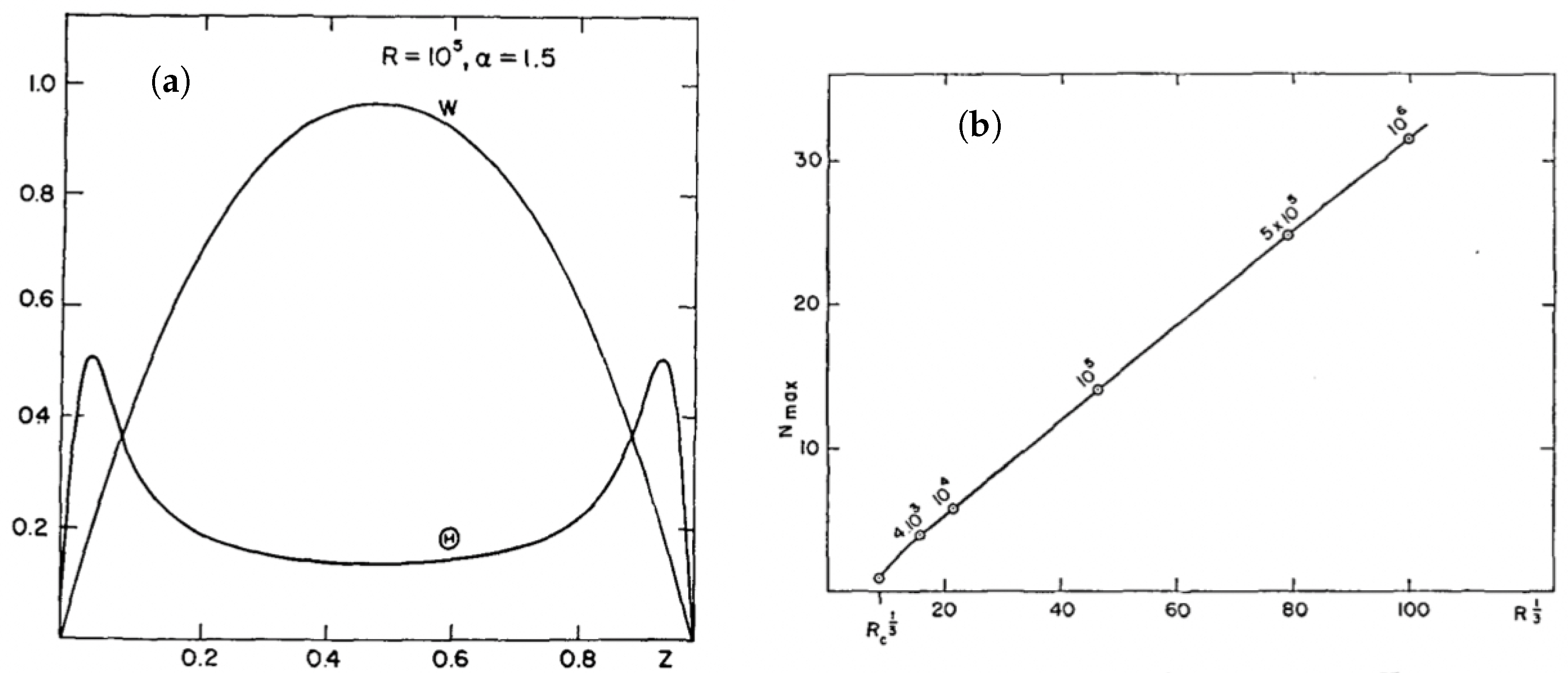 Atmosphere 14 00907 g002 550