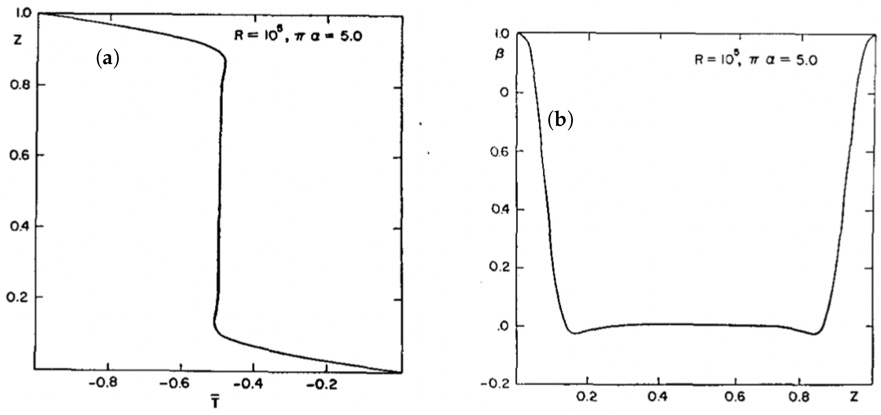 Atmosphere 14 00907 g003 550