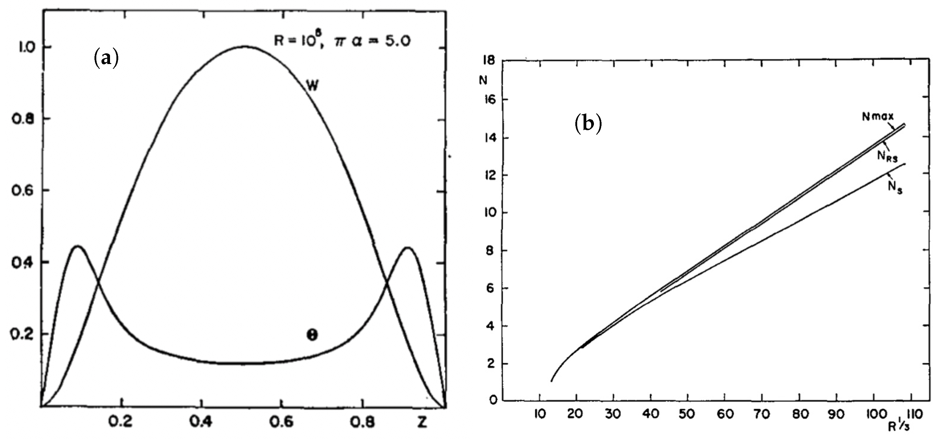 Atmosphere 14 00907 g004 550