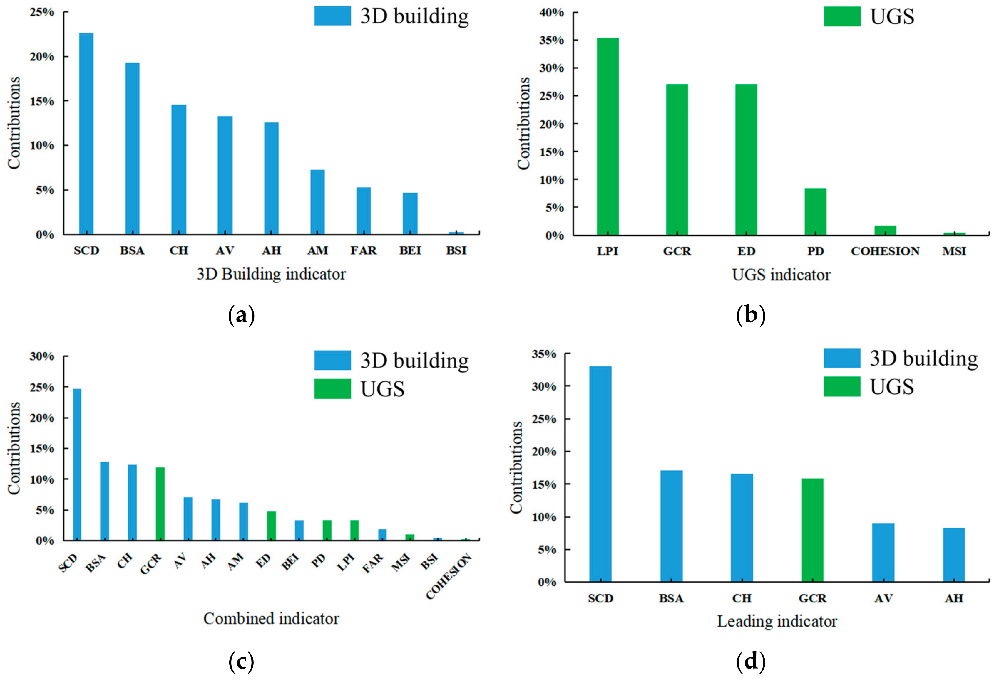 Atmosphere 14 00908 g006 Atmosphere 14 00908 g006