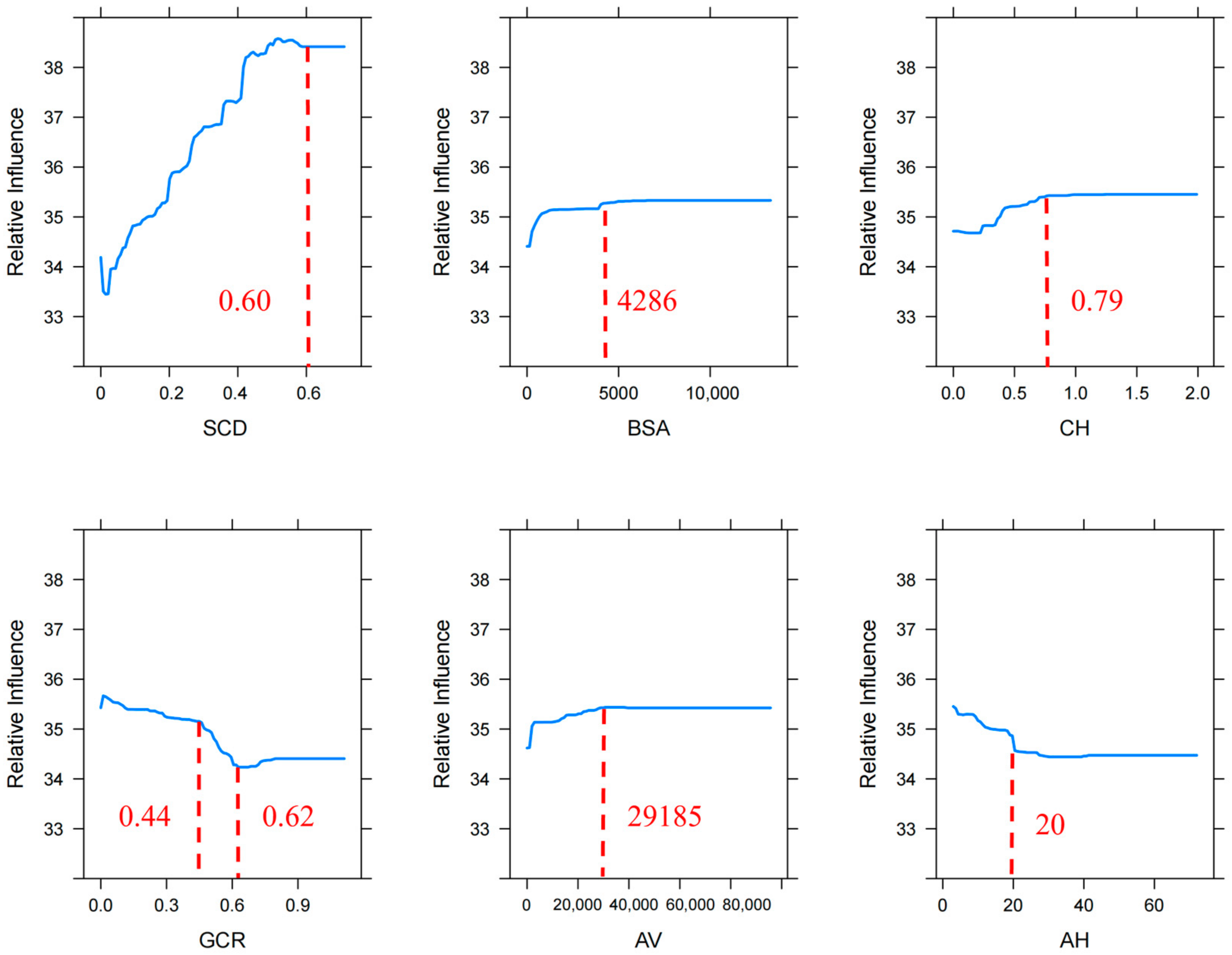 Atmosphere 14 00908 g007 Atmosphere 14 00908 g007
