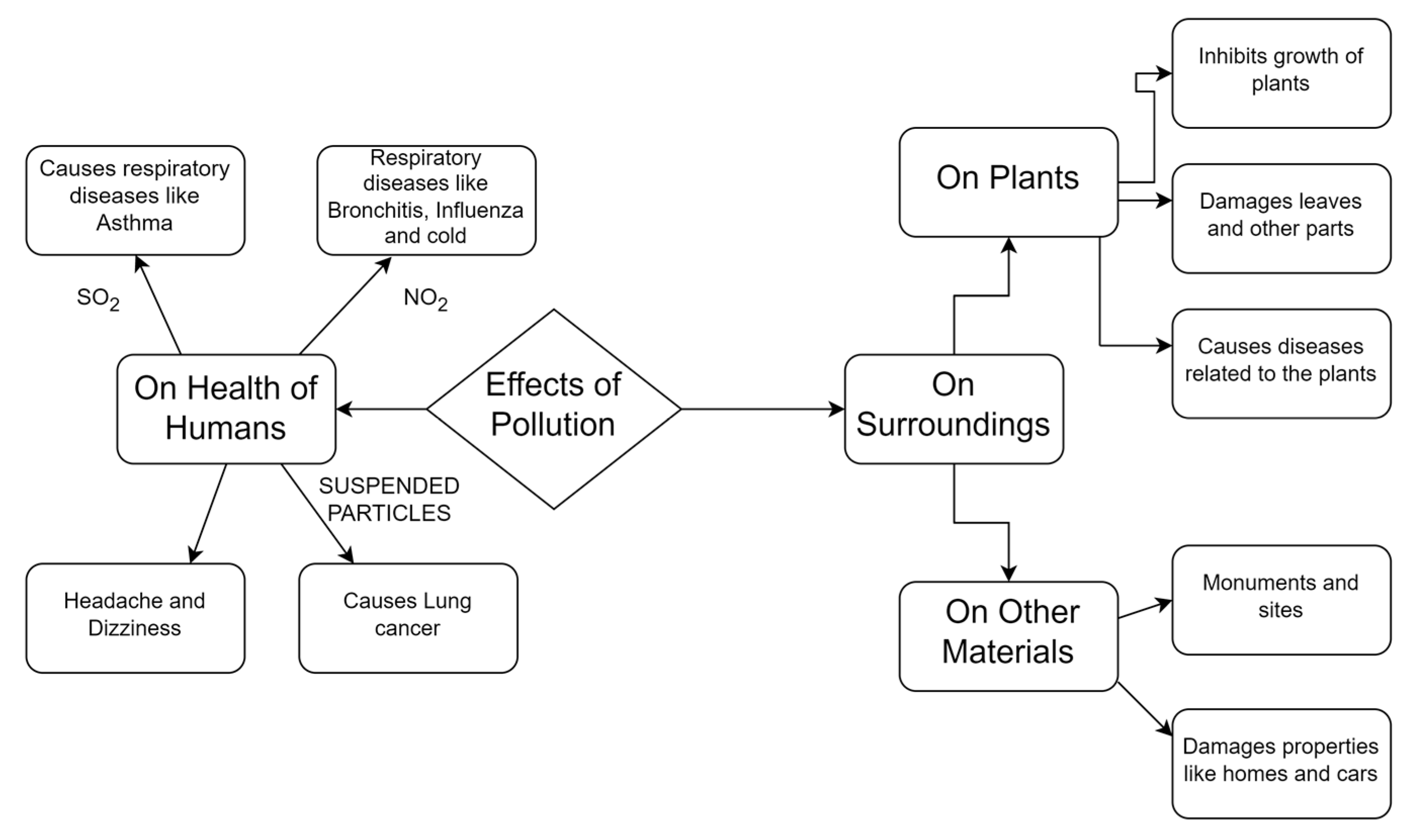Atmosphere 14 00909 g001 Atmosphere 14 00909 g001