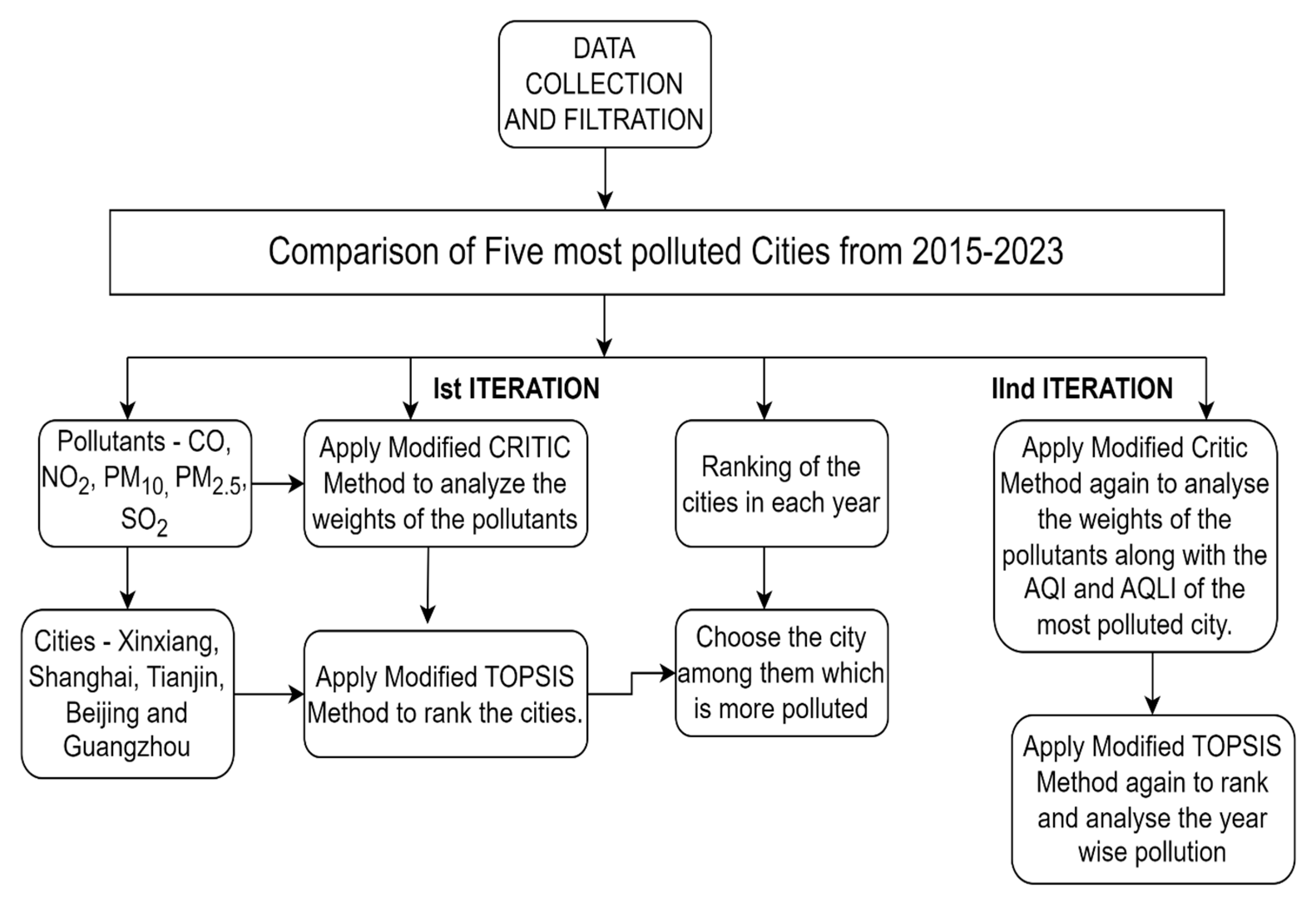 Atmosphere 14 00909 g003 Atmosphere 14 00909 g003