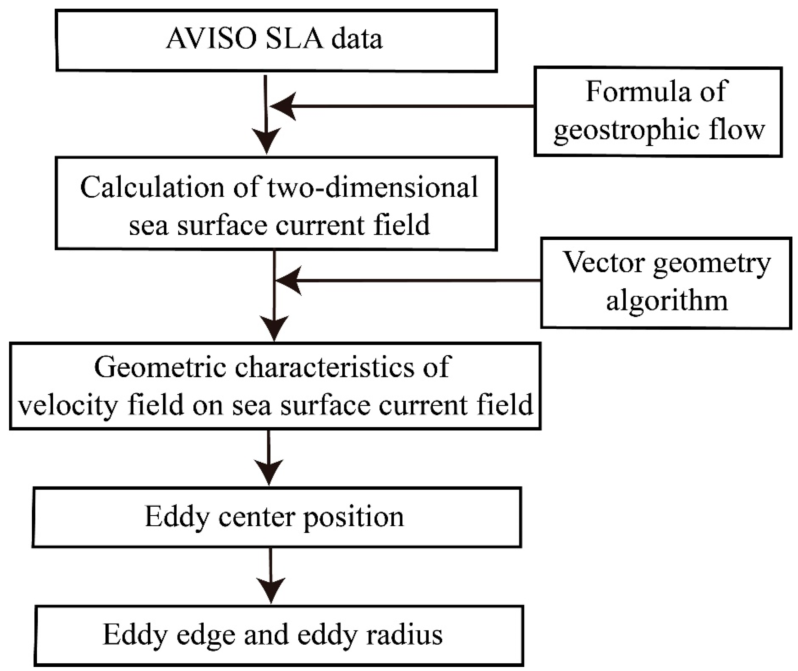 Atmosphere 14 00911 g007 Atmosphere 14 00911 g007