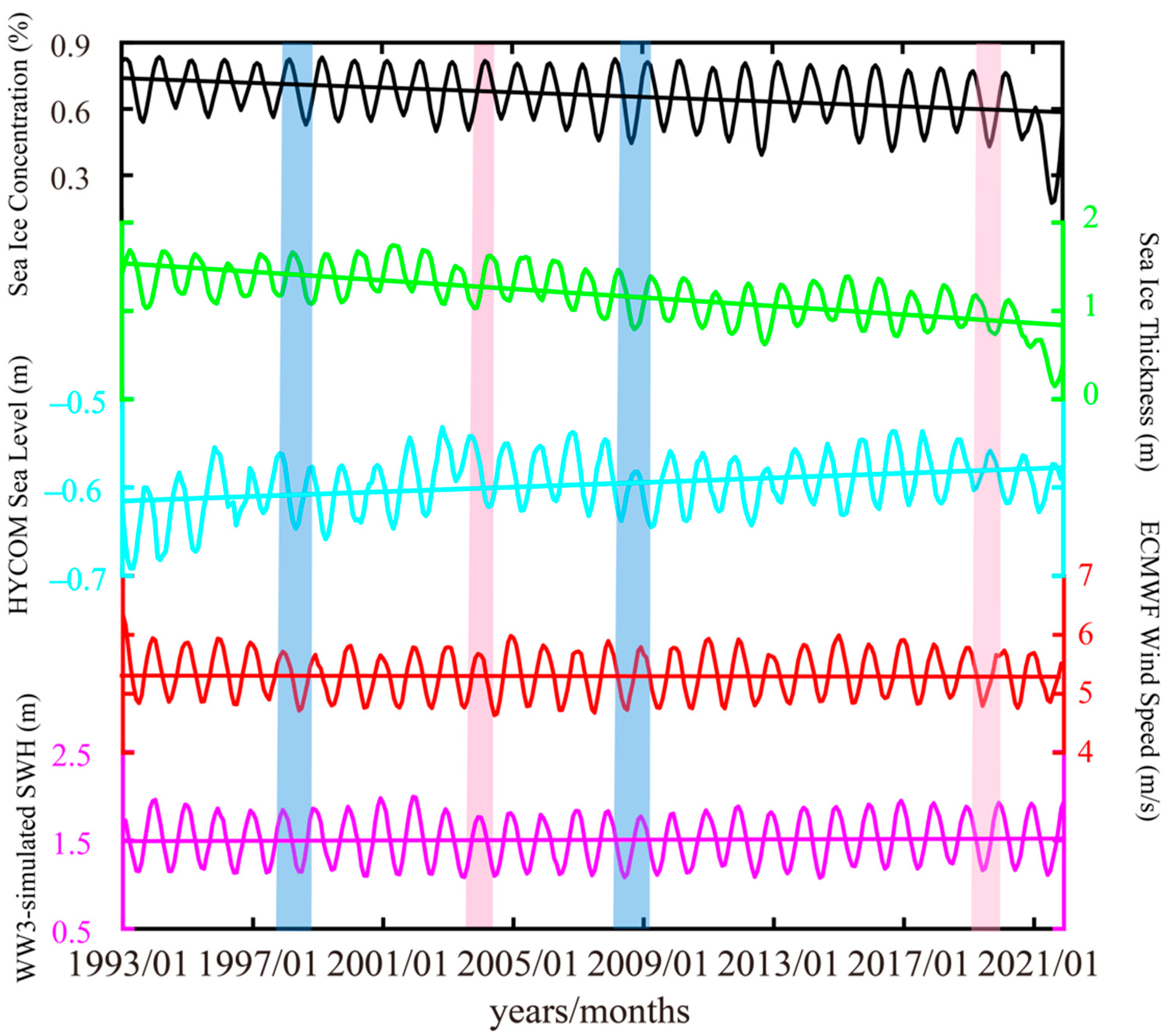 Atmosphere 14 00911 g009 Atmosphere 14 00911 g009