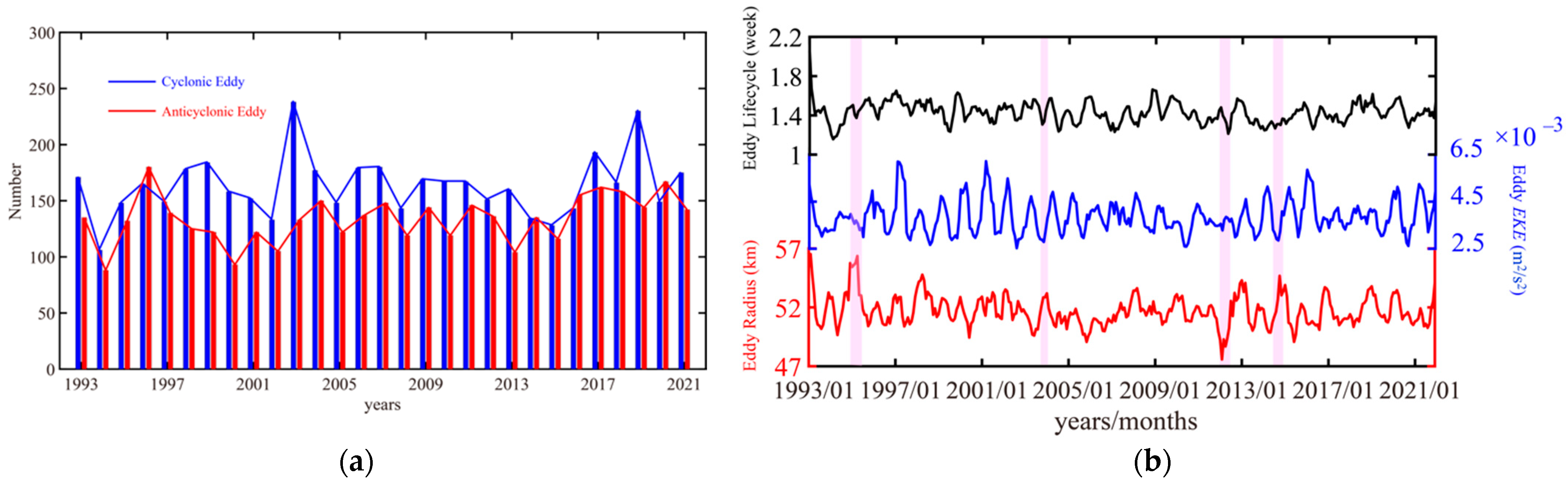 Atmosphere 14 00911 g011 Atmosphere 14 00911 g011