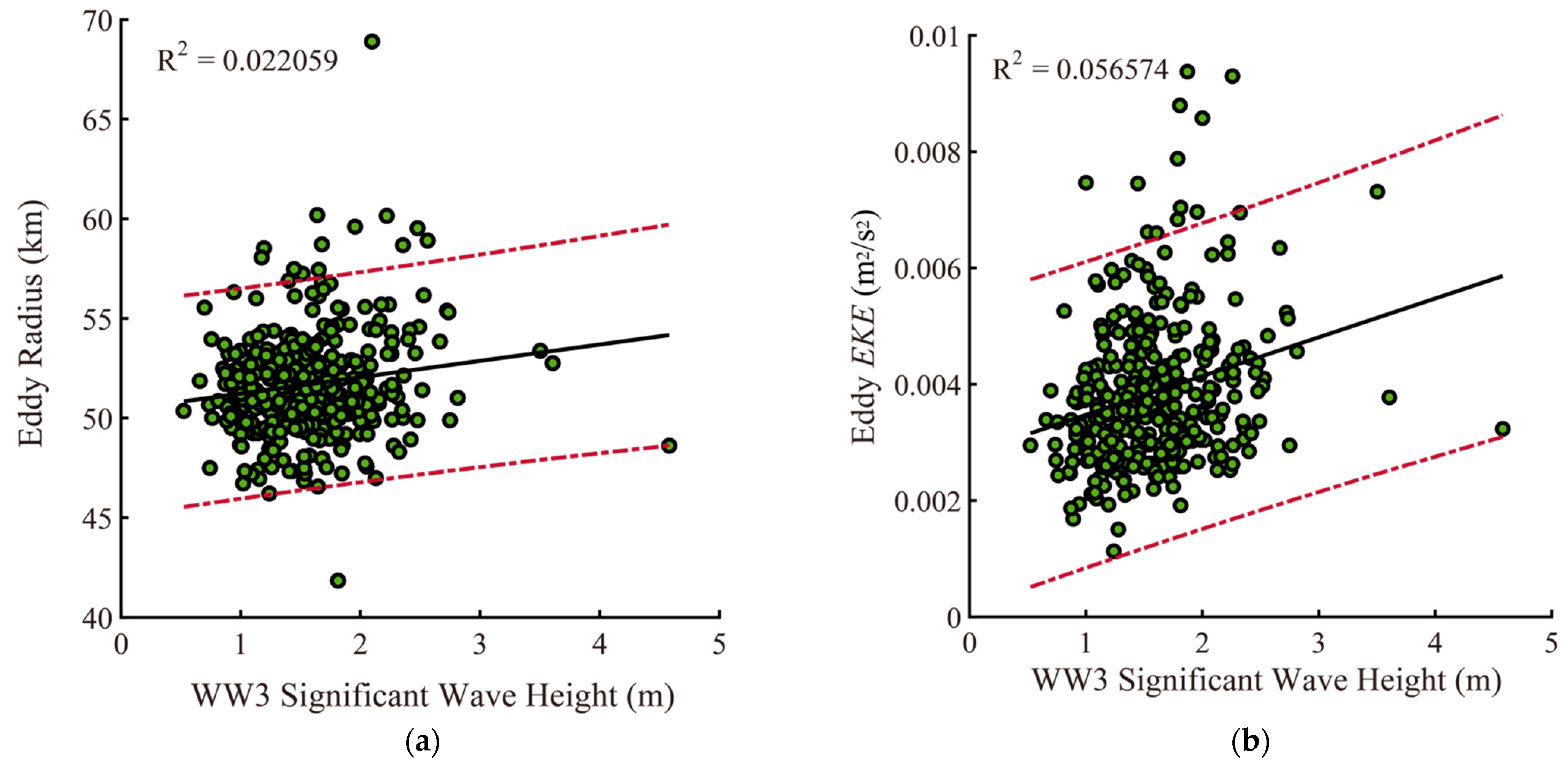 Atmosphere 14 00911 g013 Atmosphere 14 00911 g013