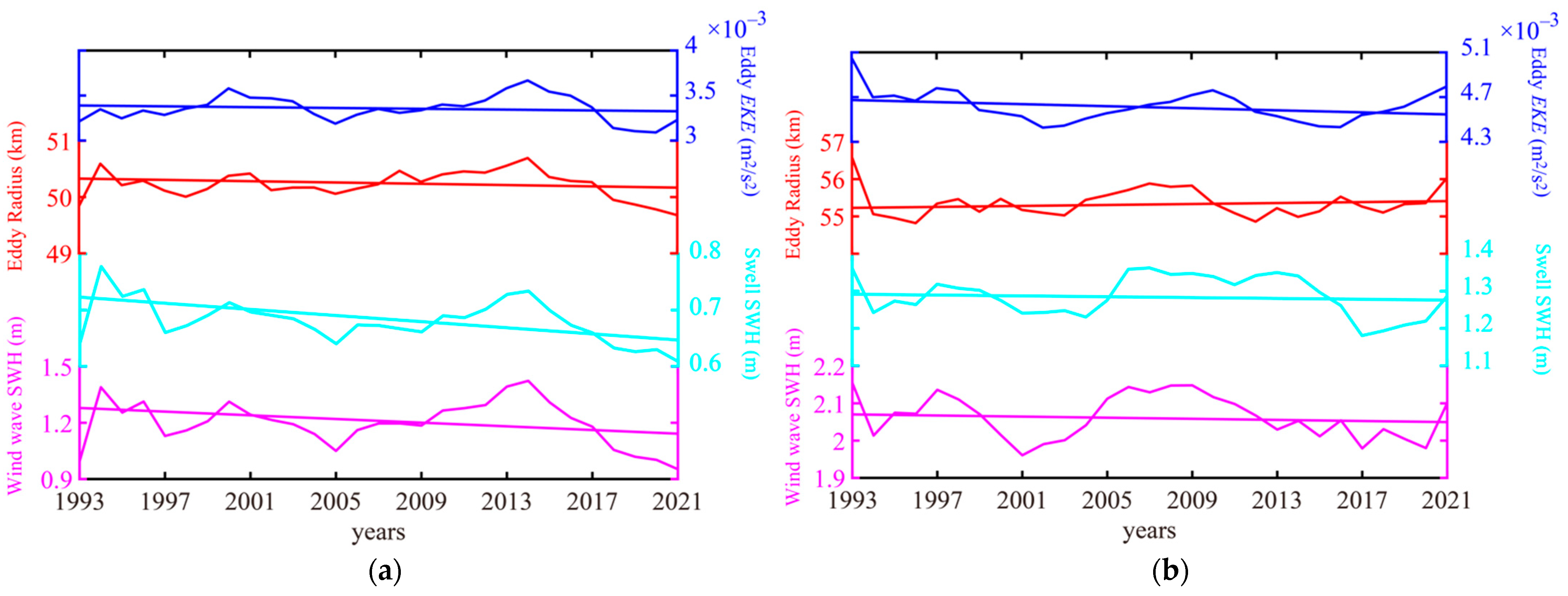 Atmosphere 14 00911 g014 Atmosphere 14 00911 g014