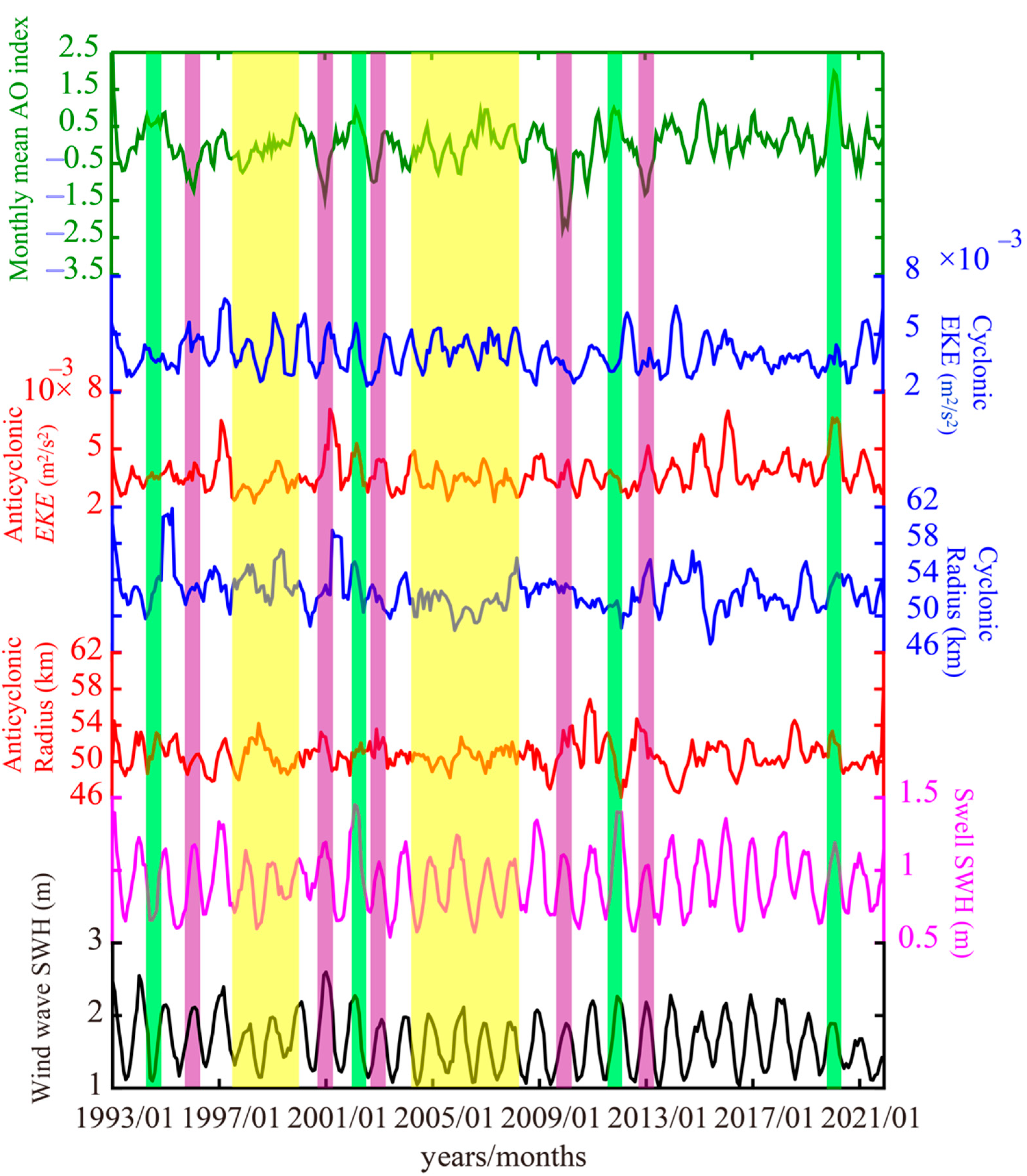 Atmosphere 14 00911 g015 Atmosphere 14 00911 g015