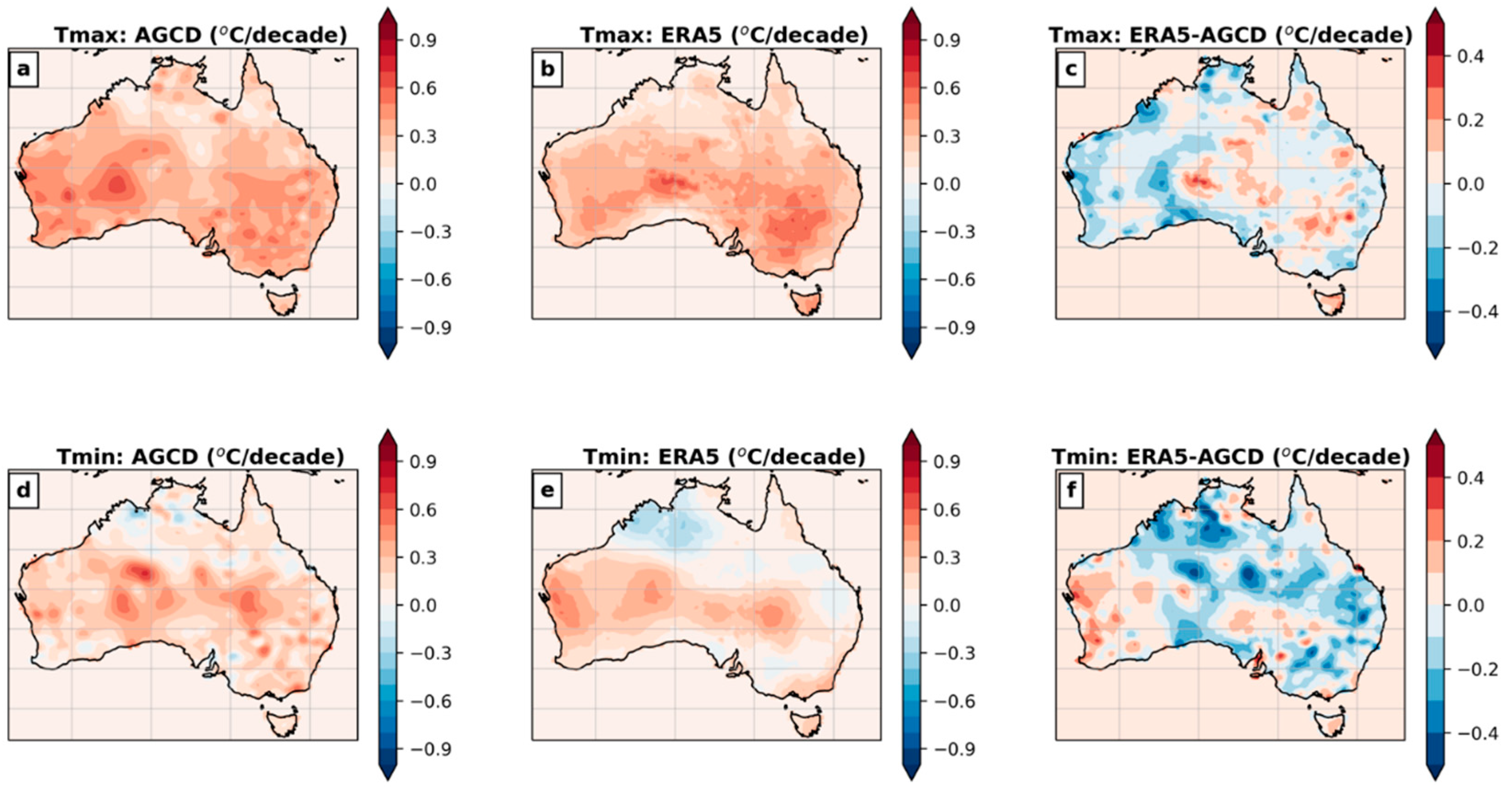 Atmosphere 14 00913 g004 Atmosphere 14 00913 g004