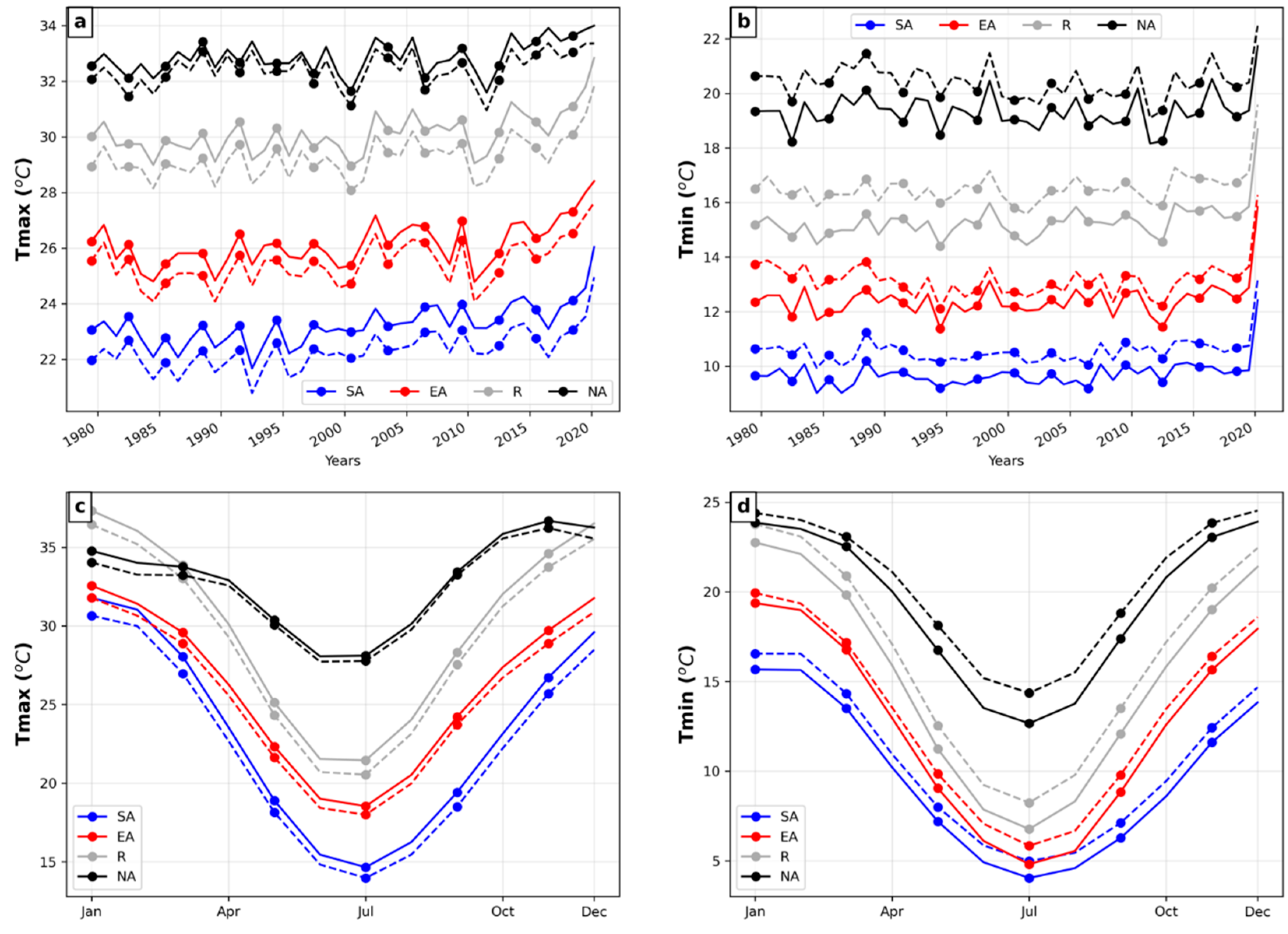 Atmosphere 14 00913 g005 Atmosphere 14 00913 g005