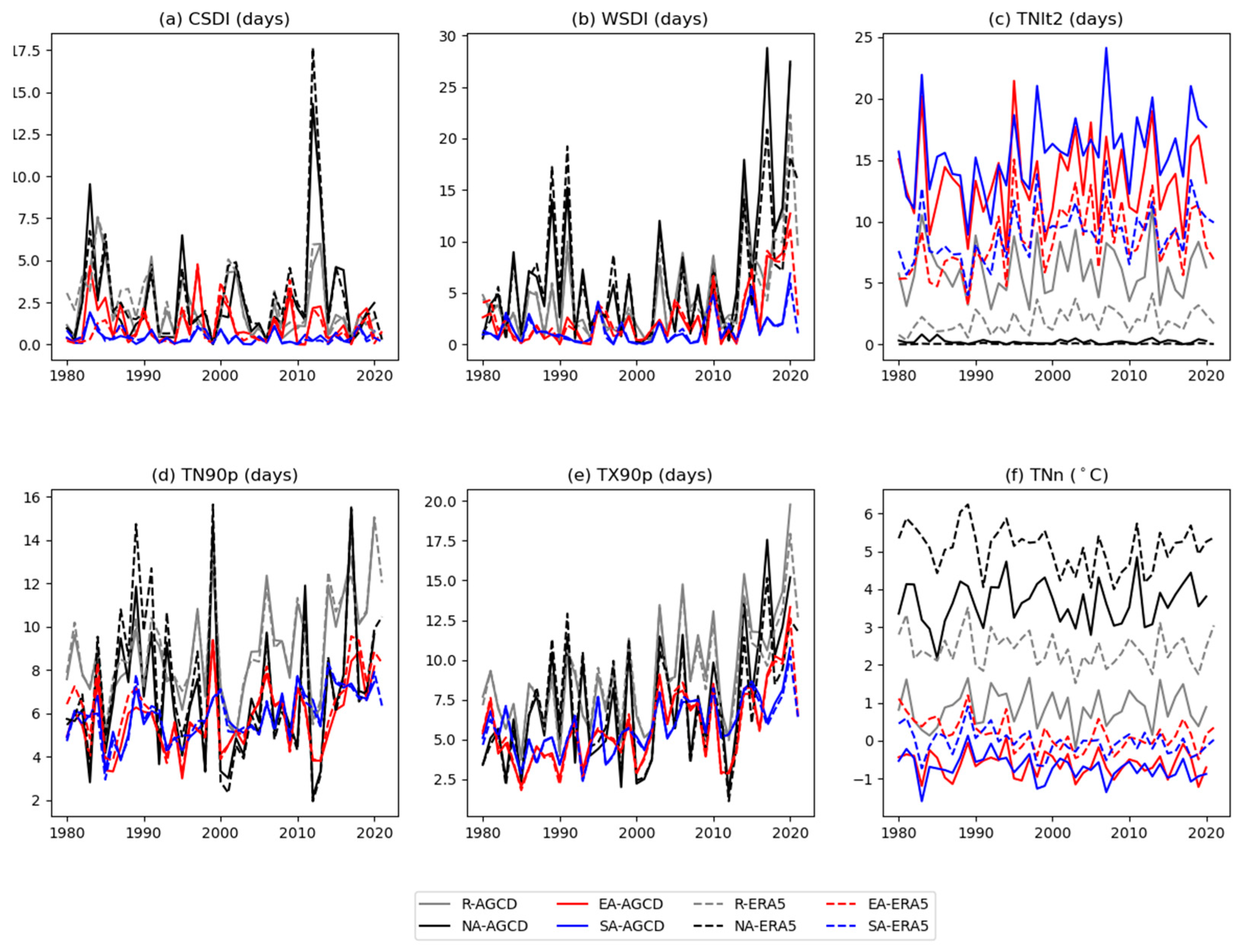 Atmosphere 14 00913 g009 Atmosphere 14 00913 g009