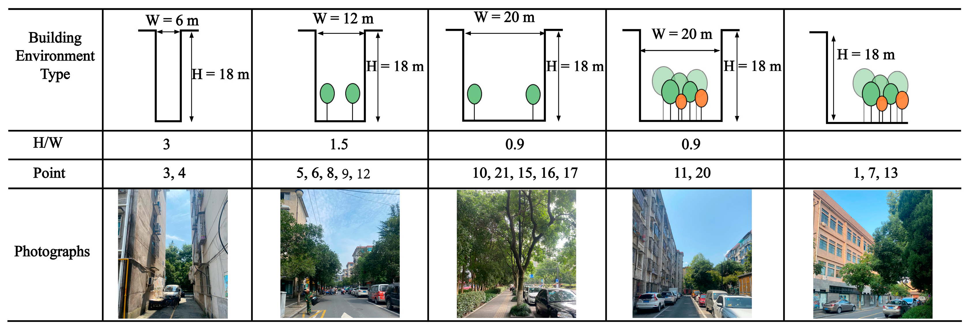 Atmosphere 14 00914 g003 Atmosphere 14 00914 g003