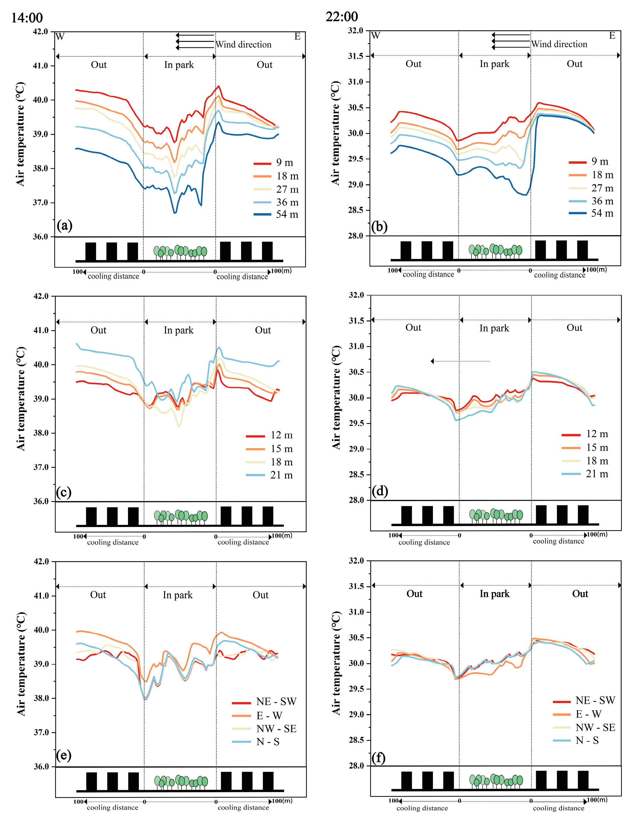Atmosphere 14 00914 g012 Atmosphere 14 00914 g012