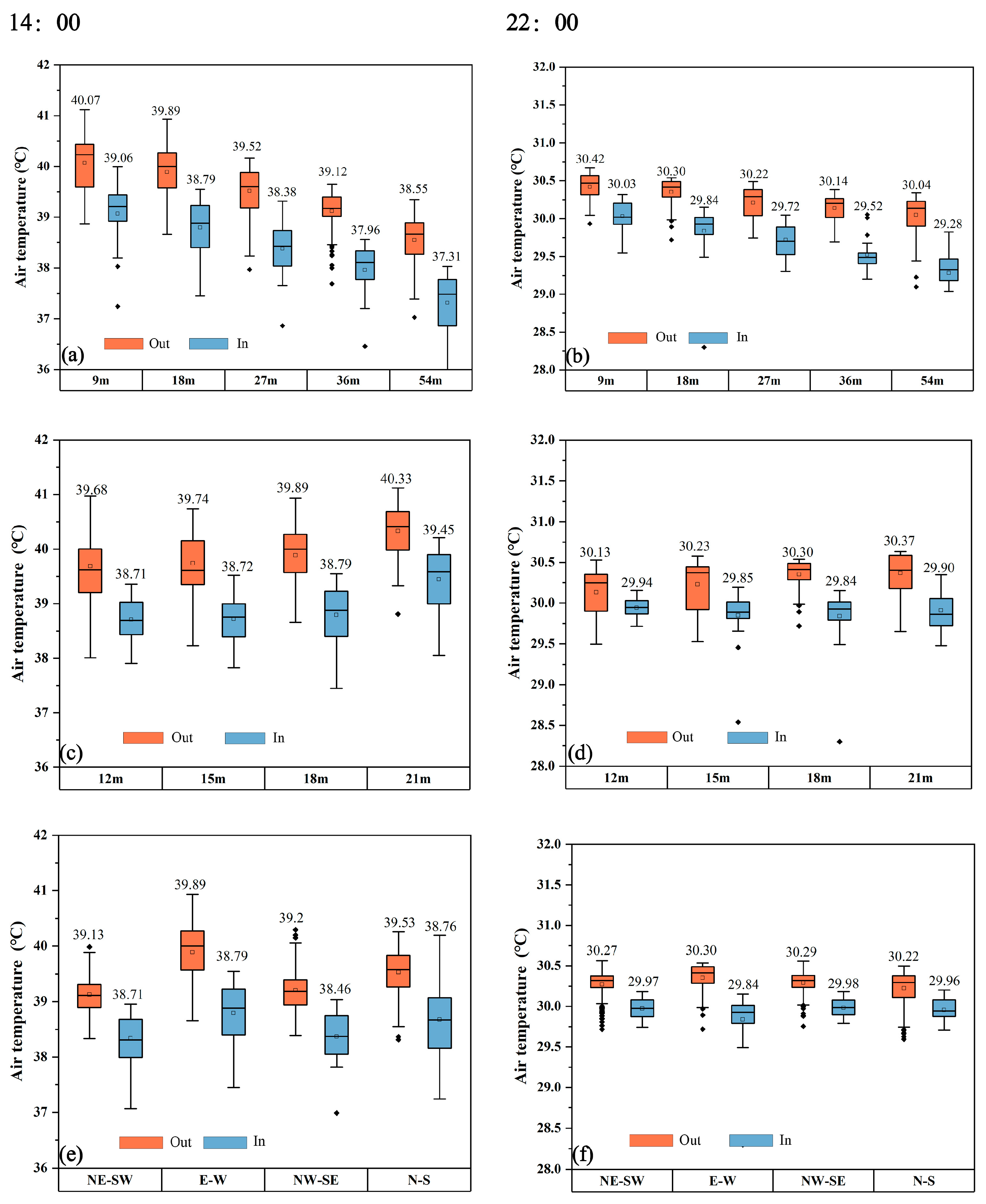 Atmosphere 14 00914 g013 Atmosphere 14 00914 g013