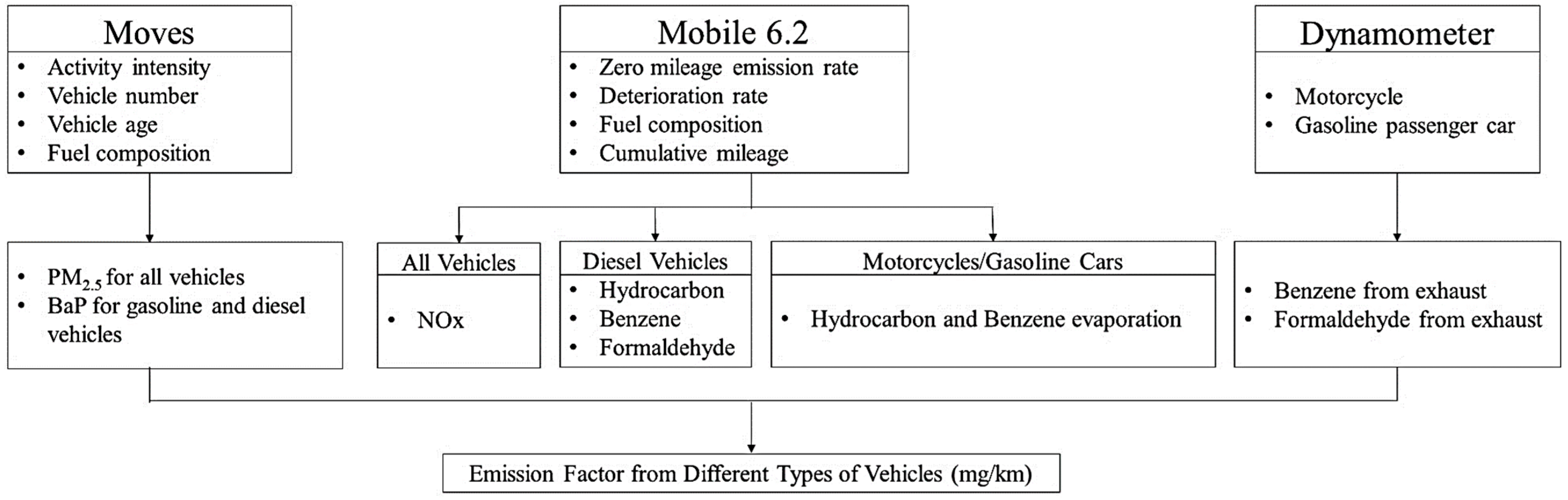 Atmosphere 14 00916 g001