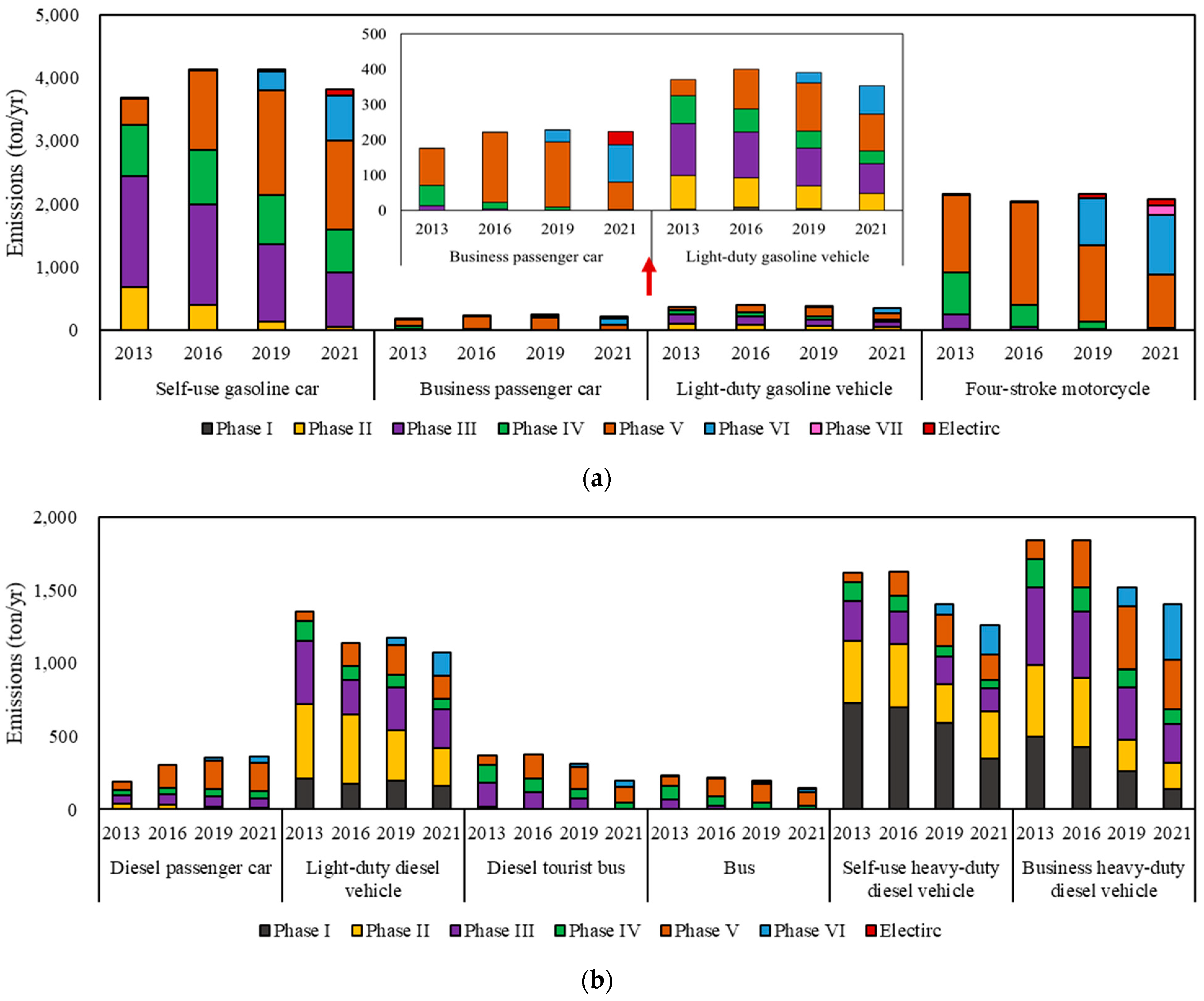 Atmosphere 14 00916 g003
