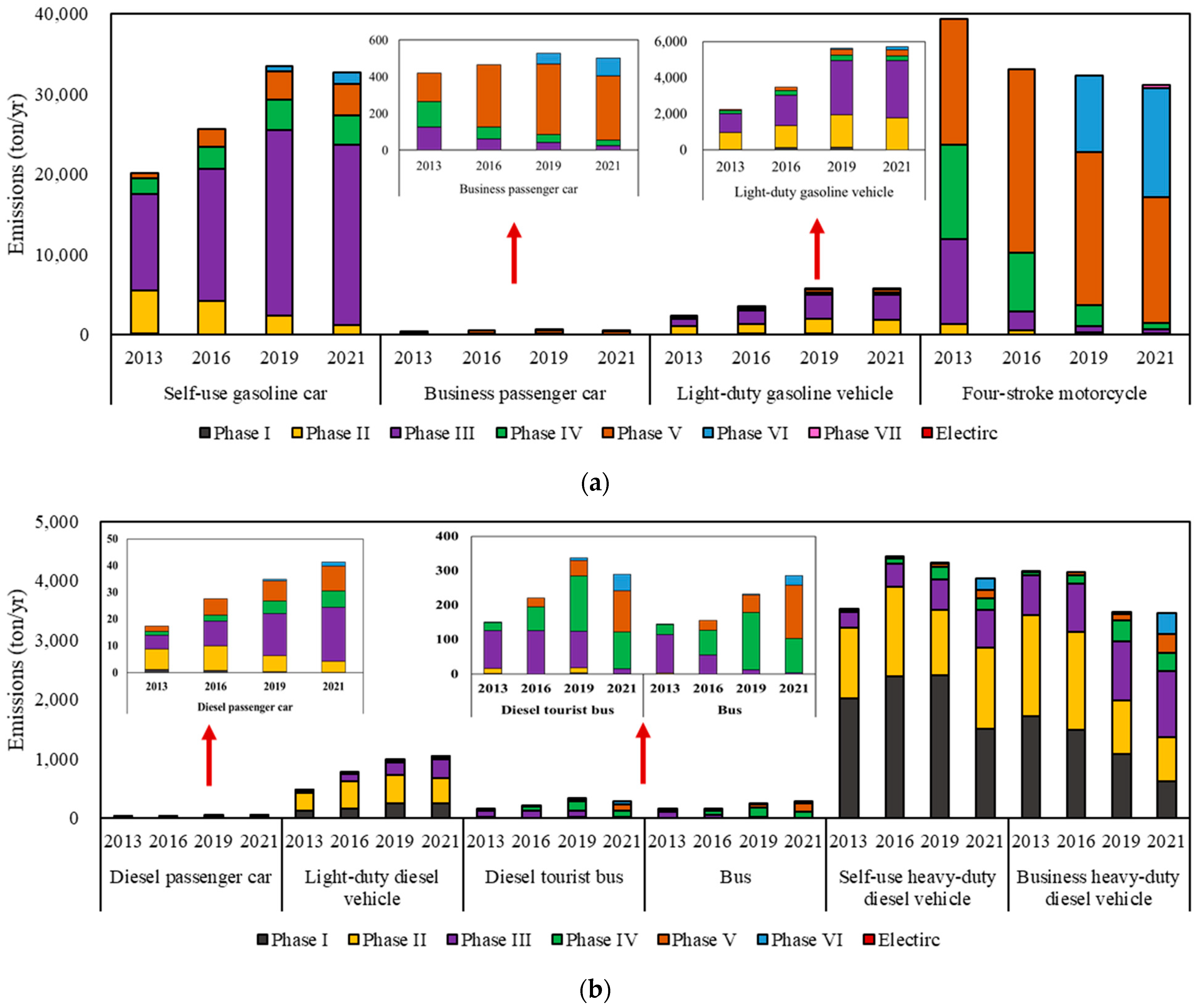 Atmosphere 14 00916 g005