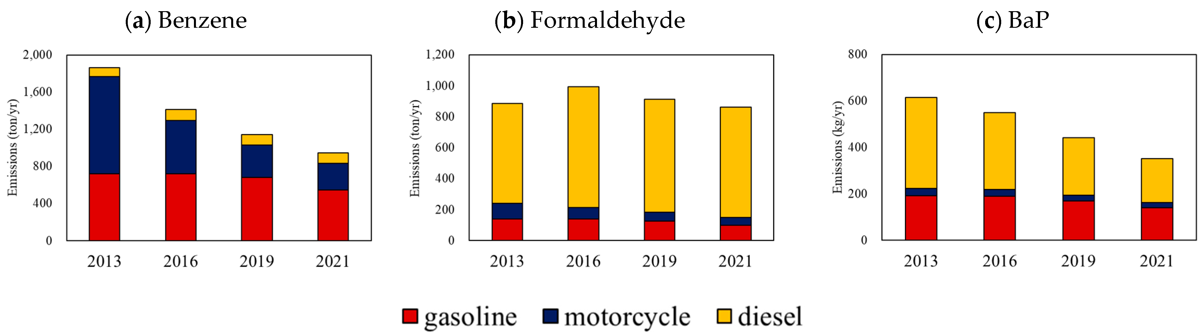 Atmosphere 14 00916 g007
