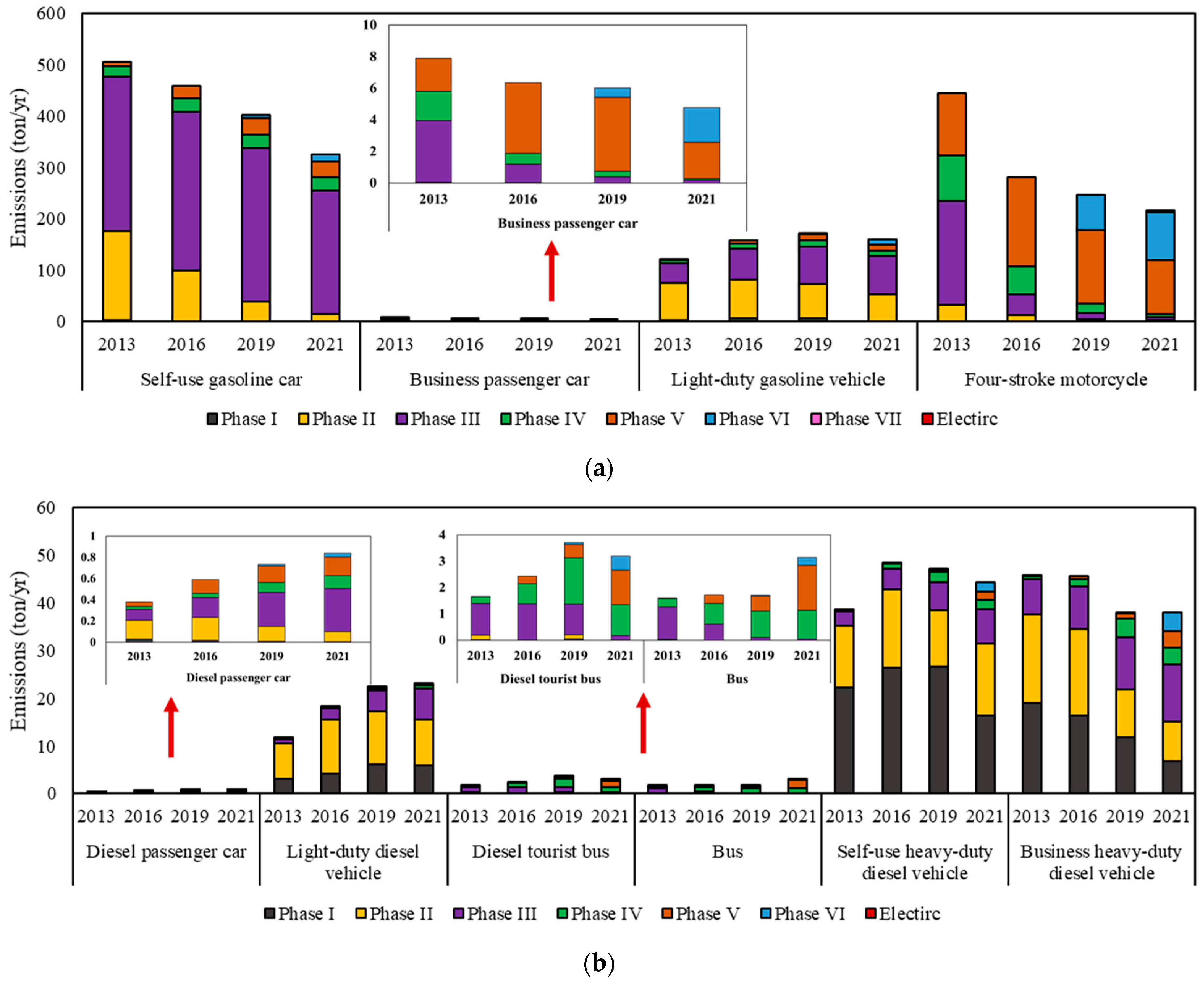 Atmosphere 14 00916 g008