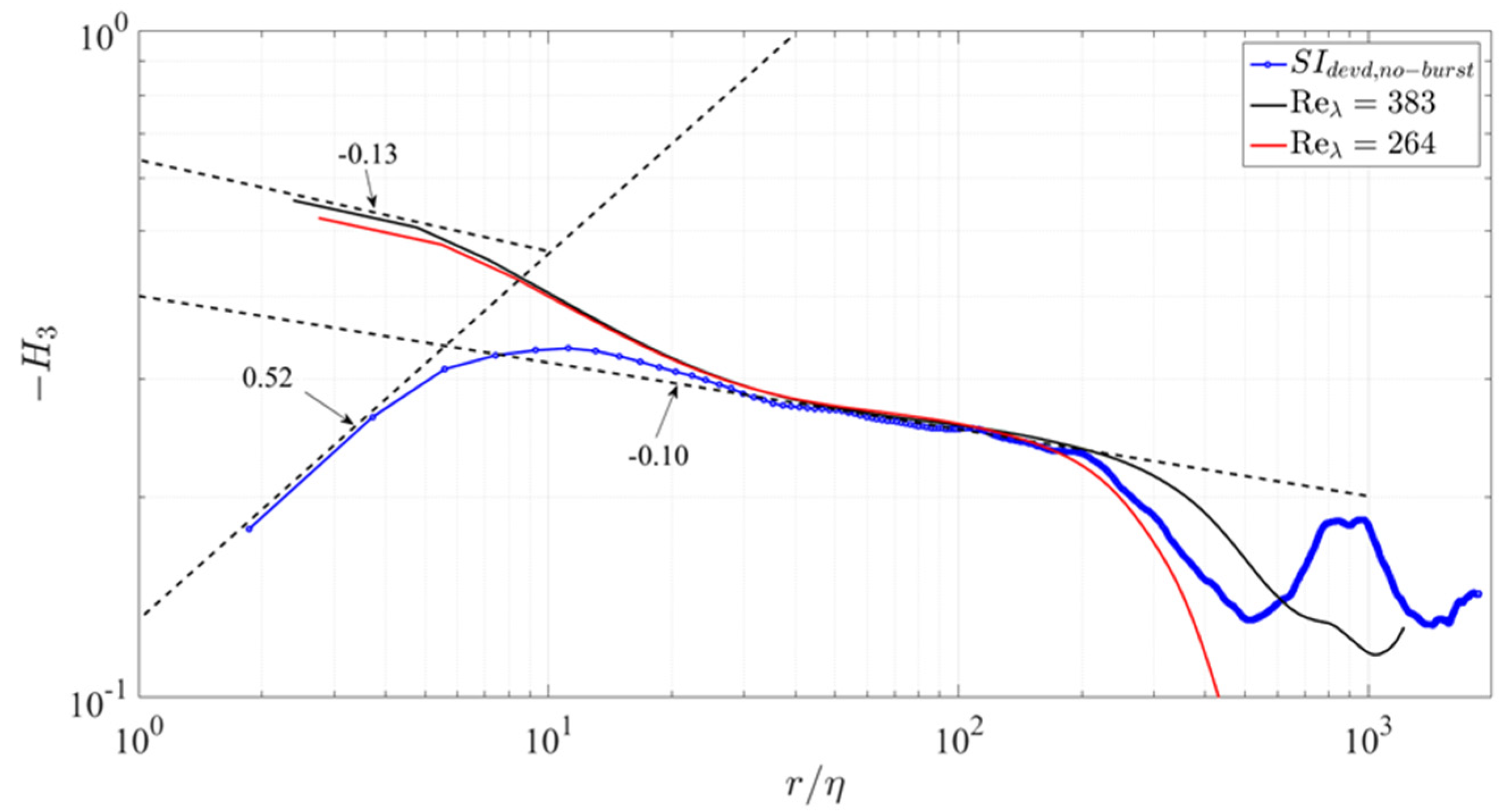 Atmosphere 14 00918 g001