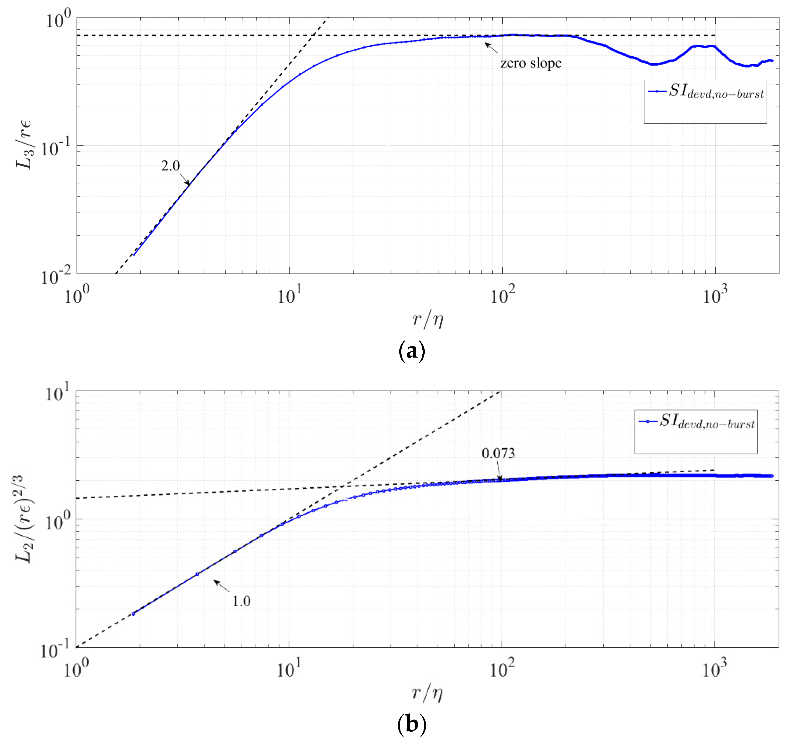Atmosphere 14 00918 g002