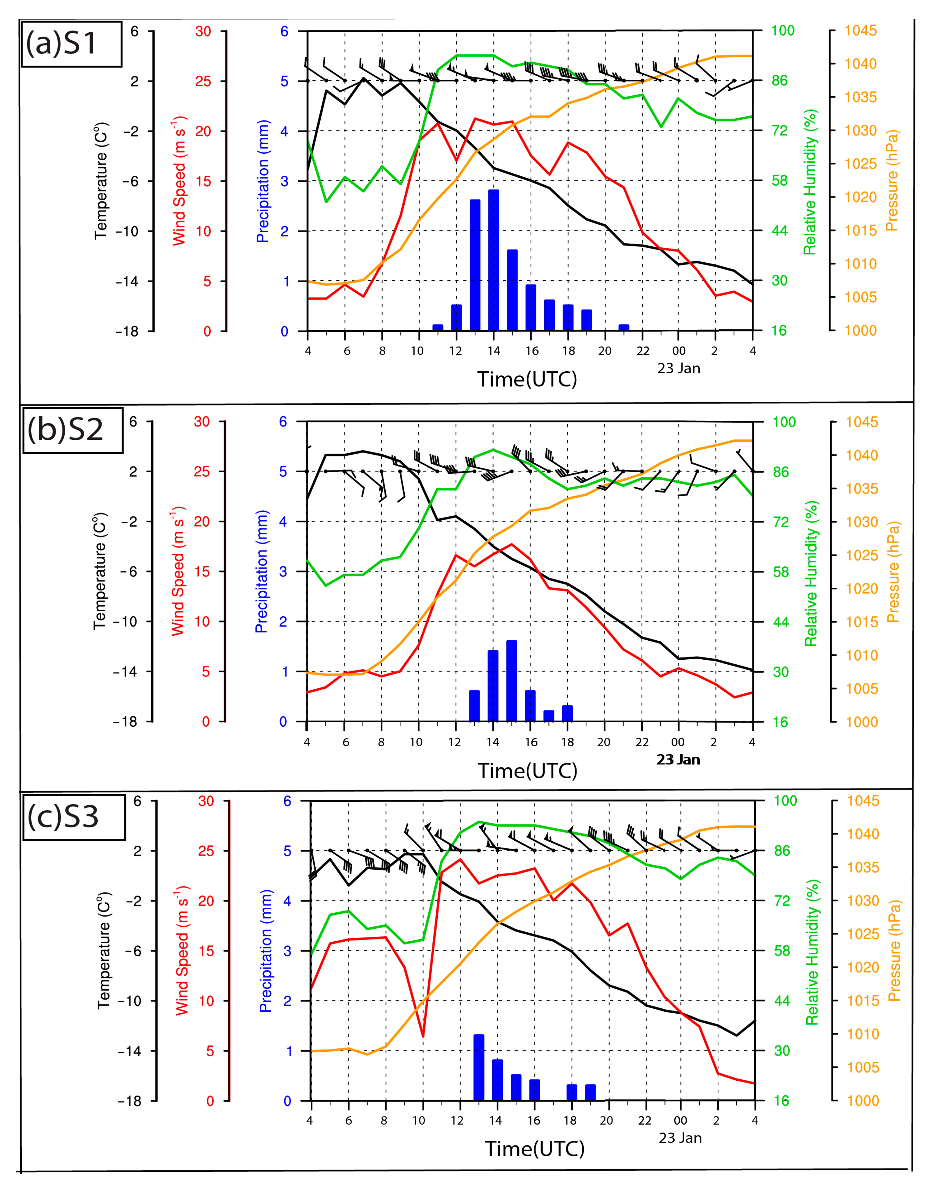 Atmosphere 14 00919 g005