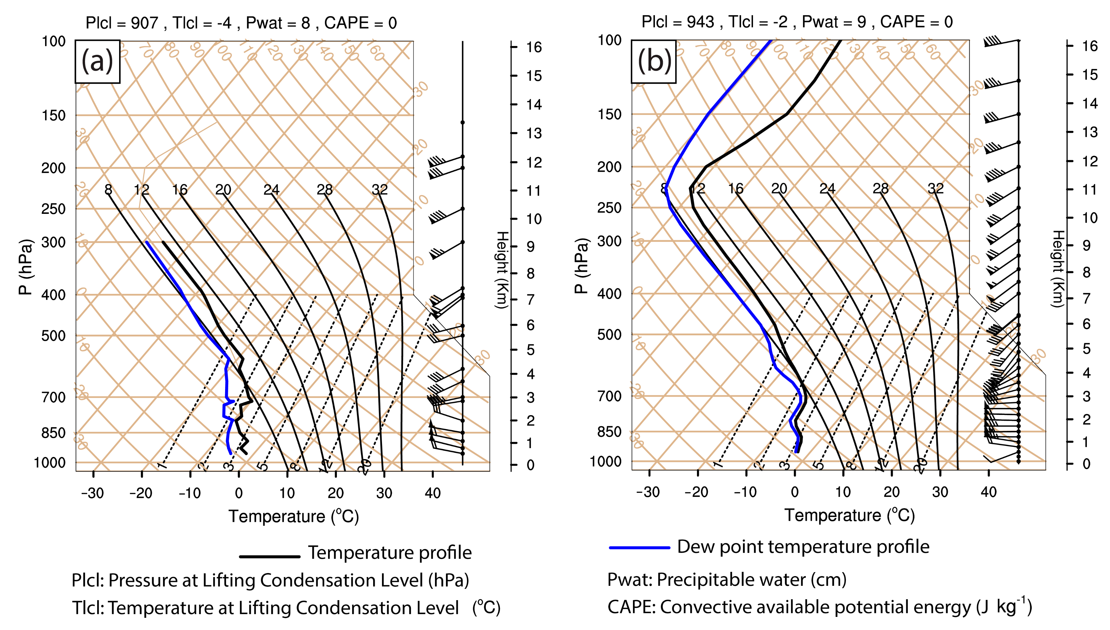 Atmosphere 14 00919 g007