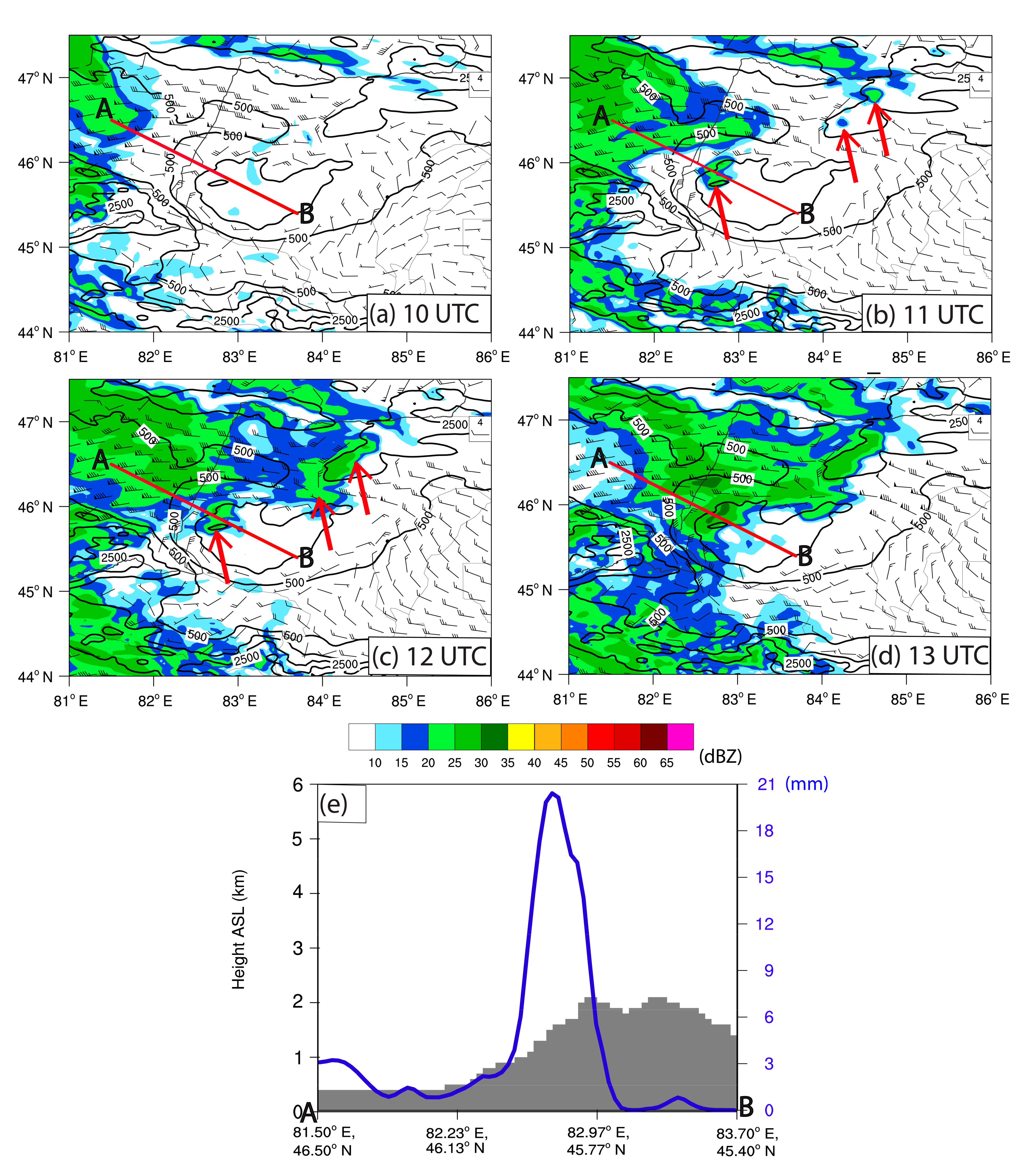 Atmosphere 14 00919 g008
