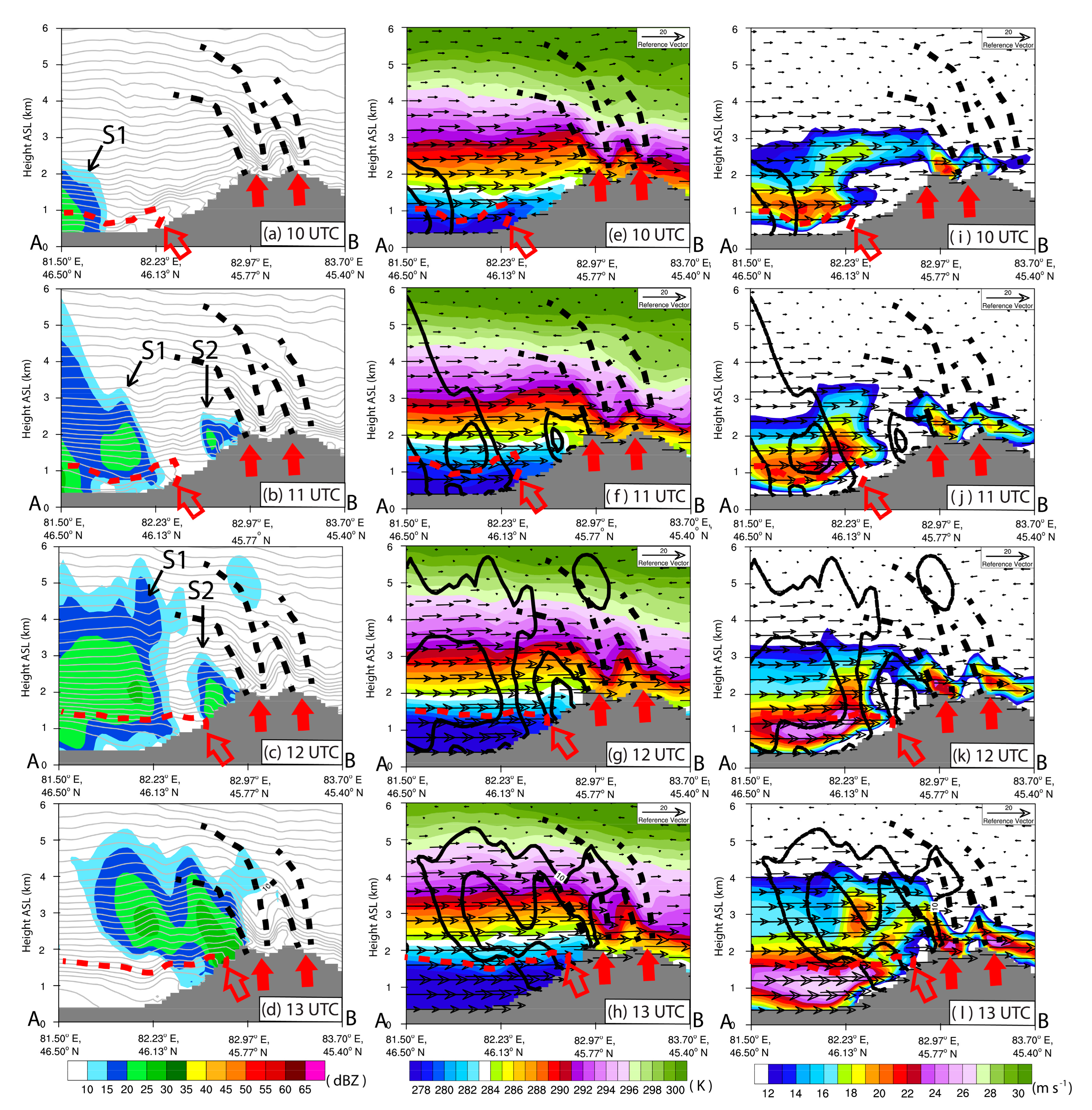 Atmosphere 14 00919 g009