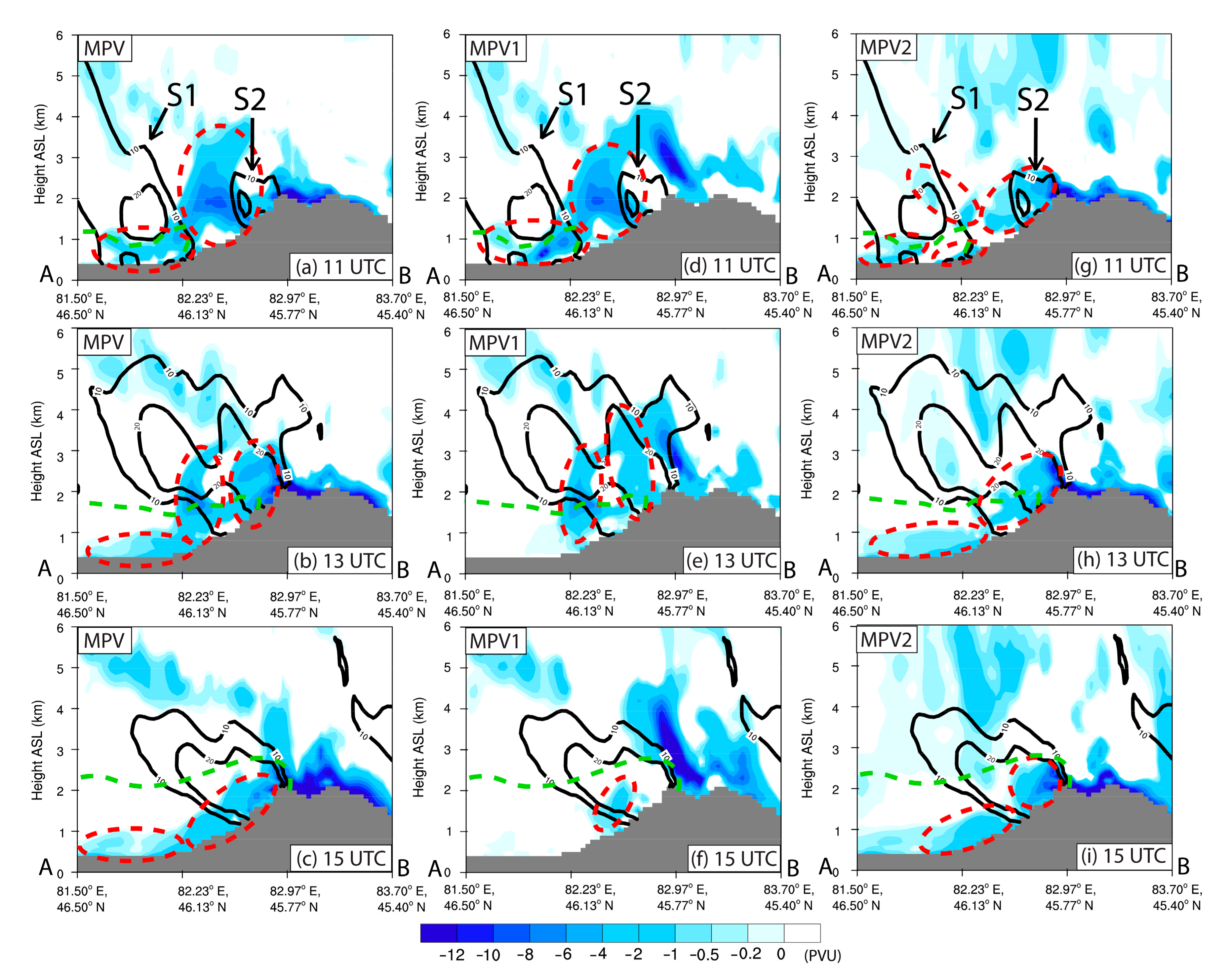 Atmosphere 14 00919 g010