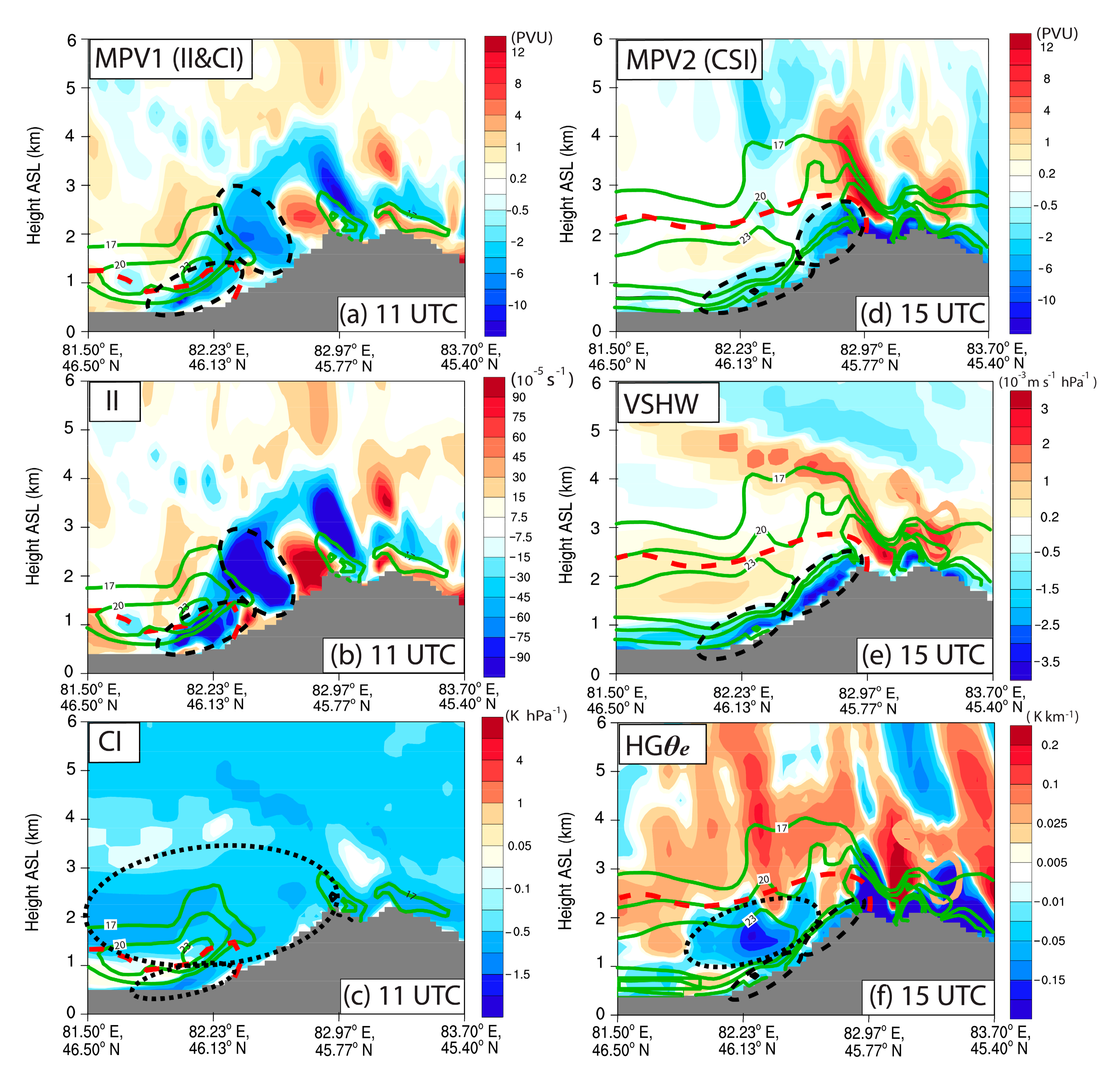 Atmosphere 14 00919 g011