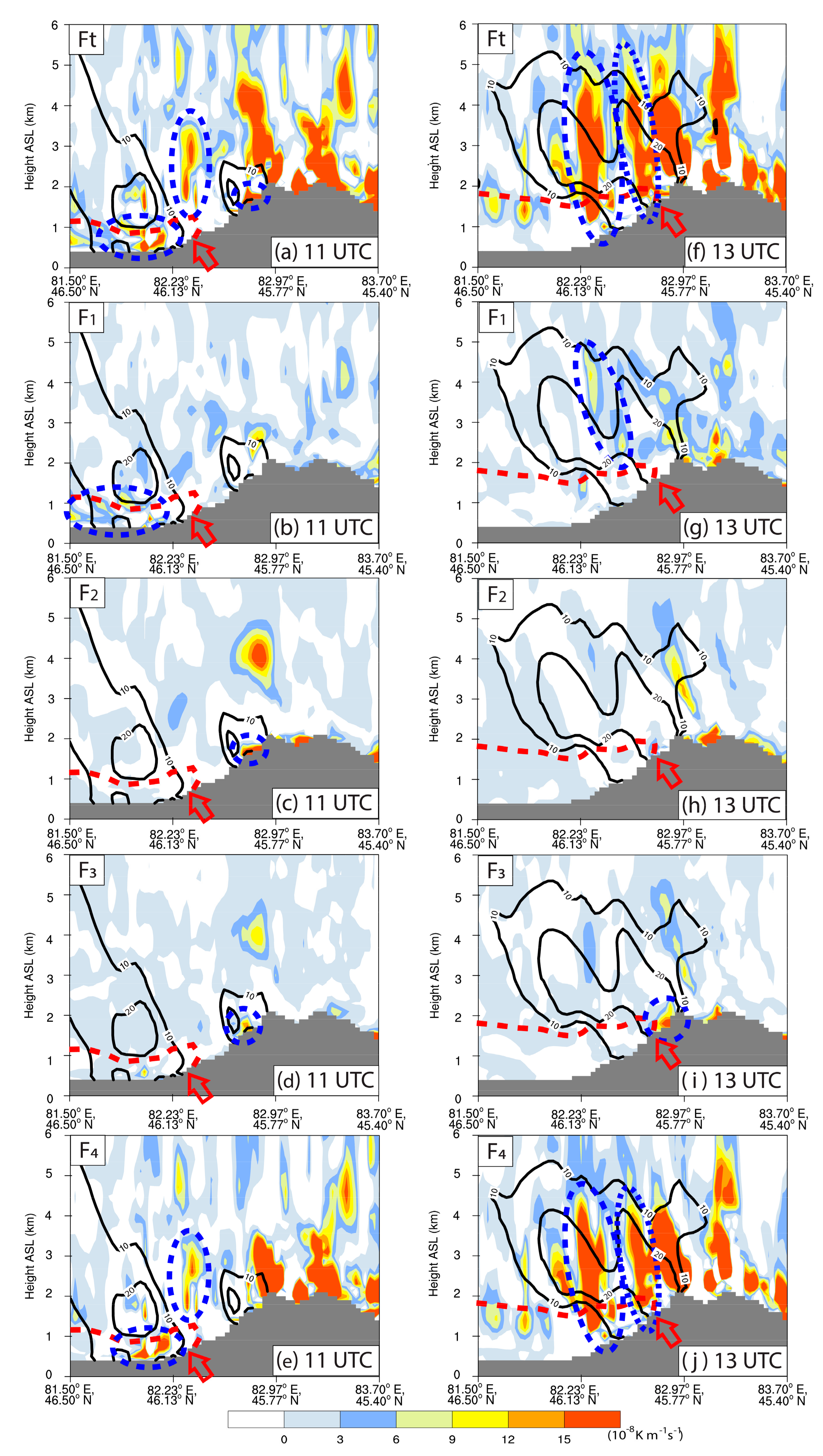 Atmosphere 14 00919 g012
