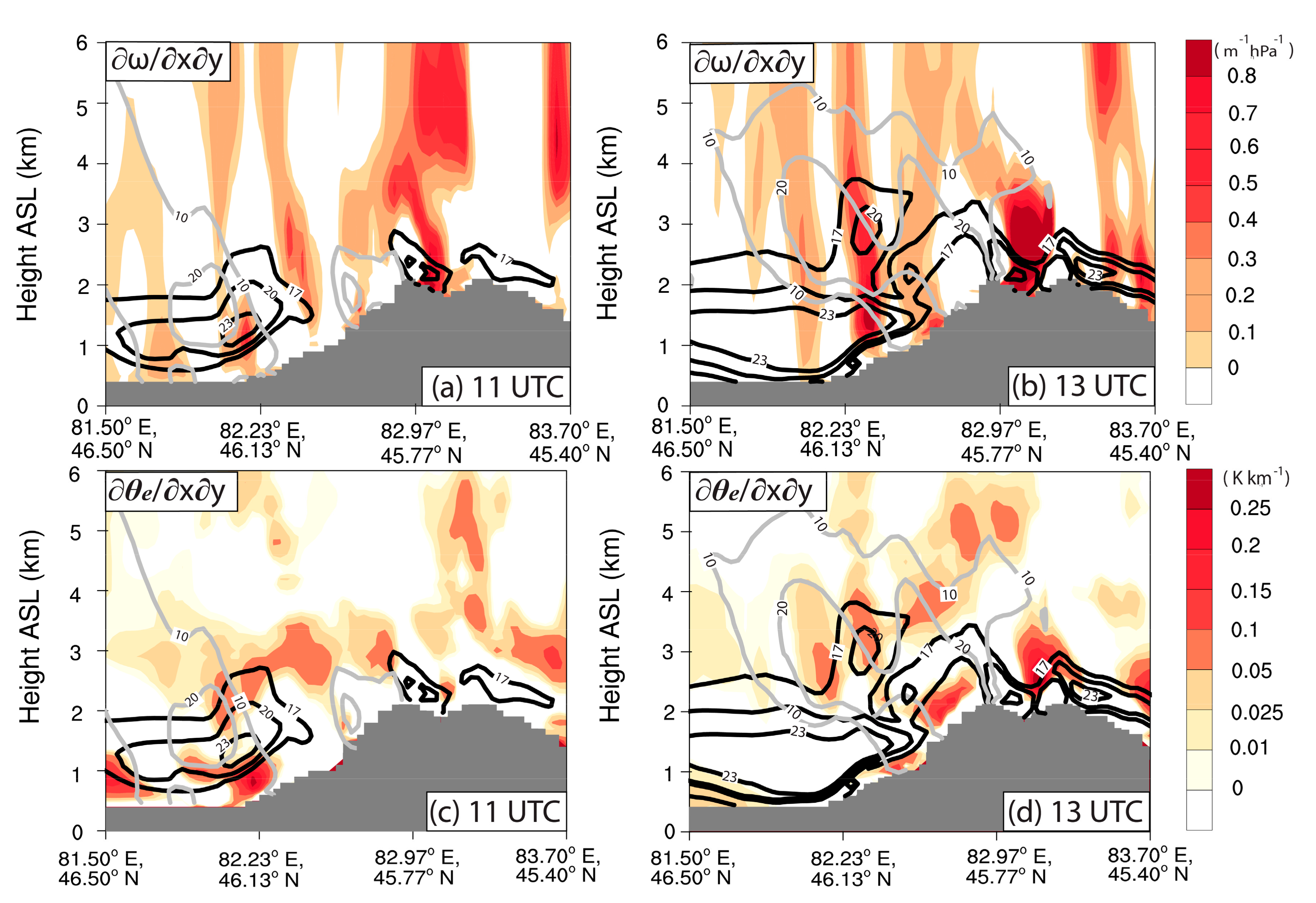 Atmosphere 14 00919 g013