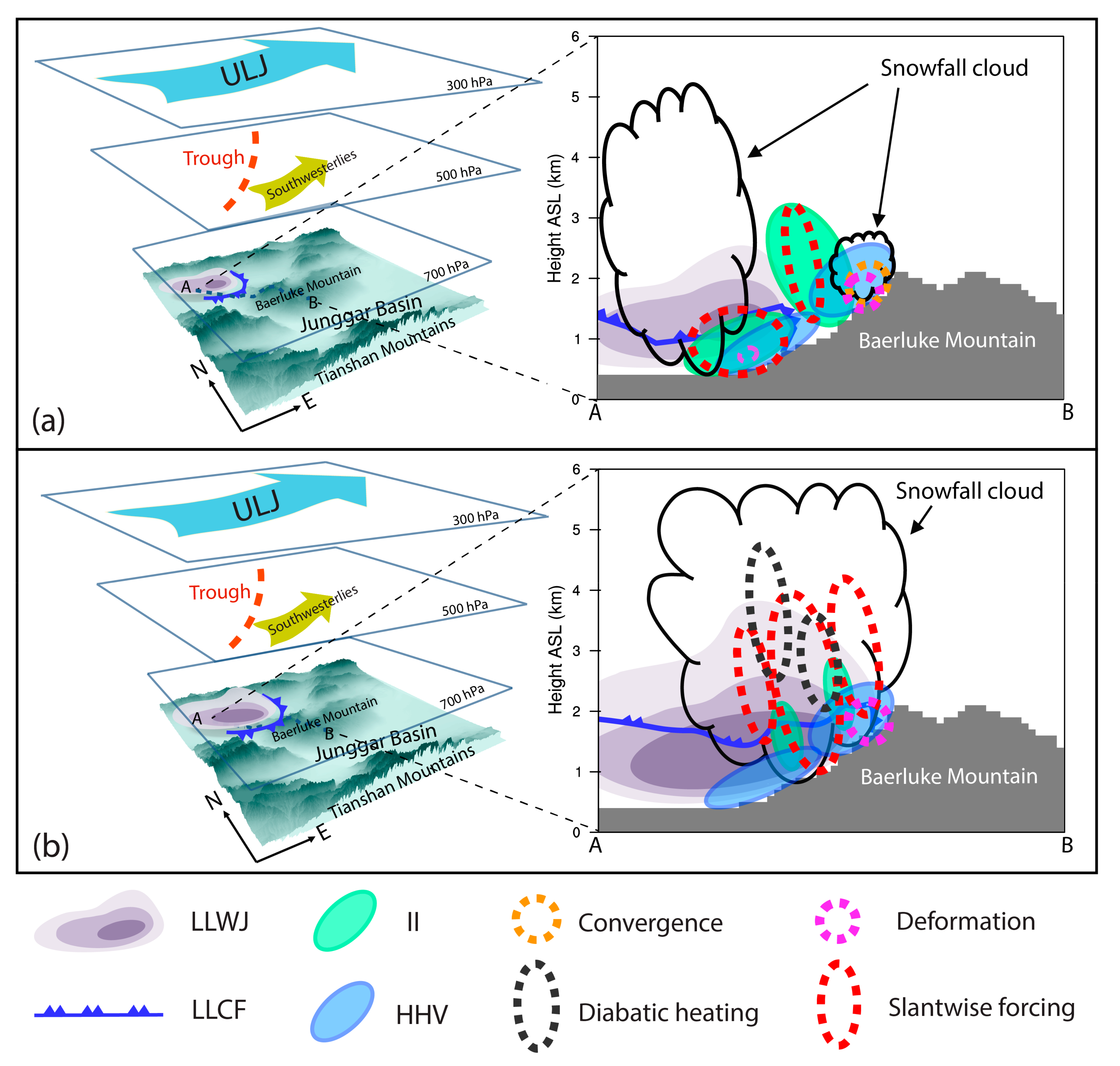 Atmosphere 14 00919 g014