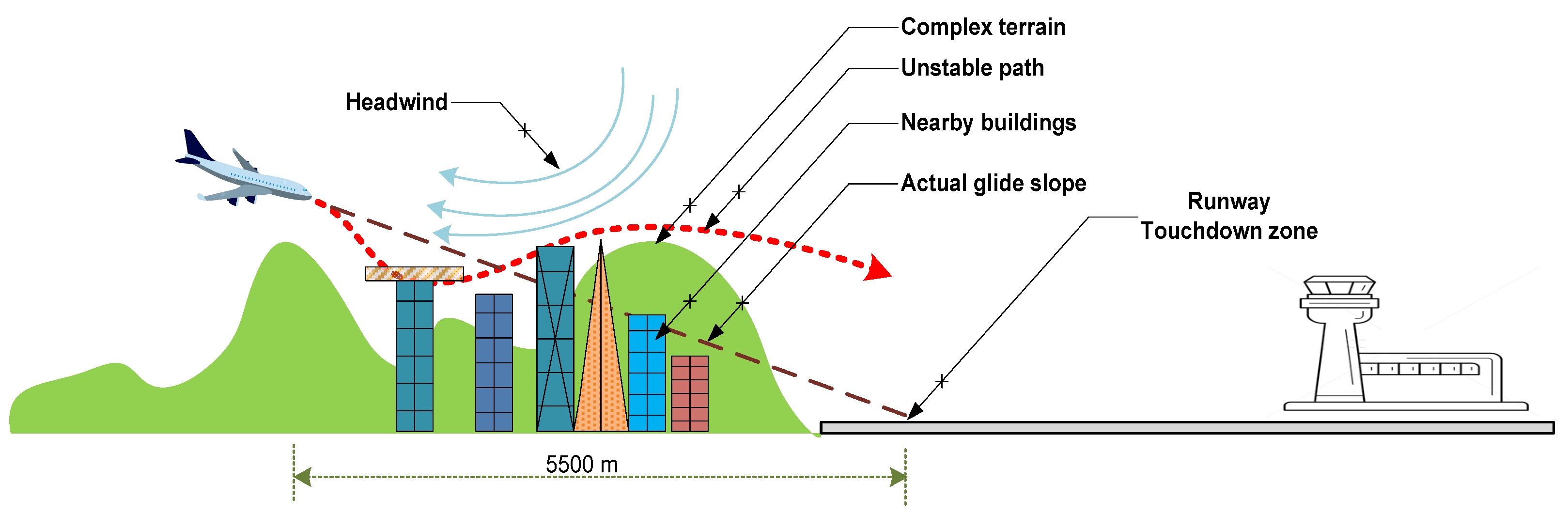Atmosphere 14 00920 g001