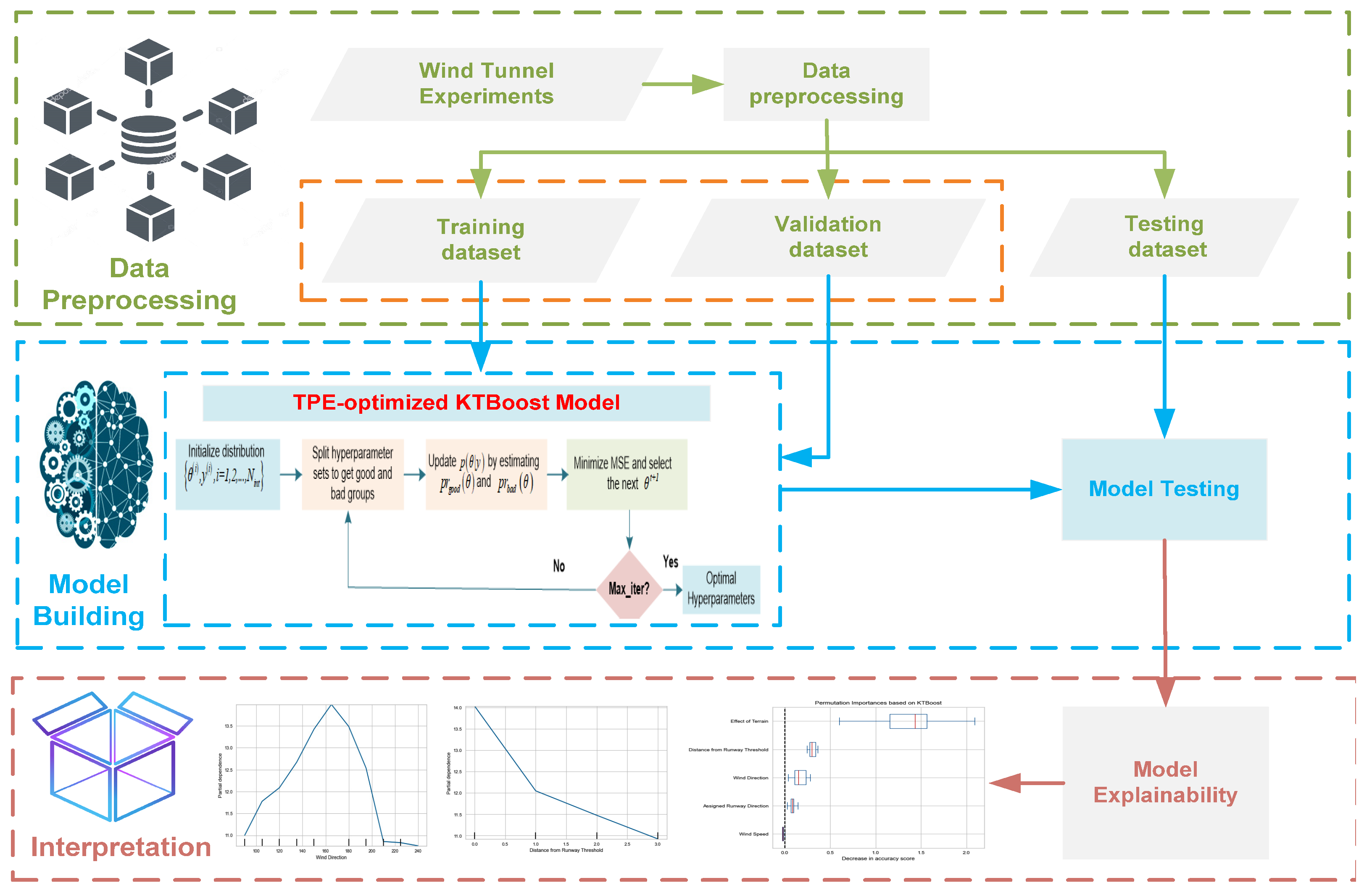 Atmosphere 14 00920 g002