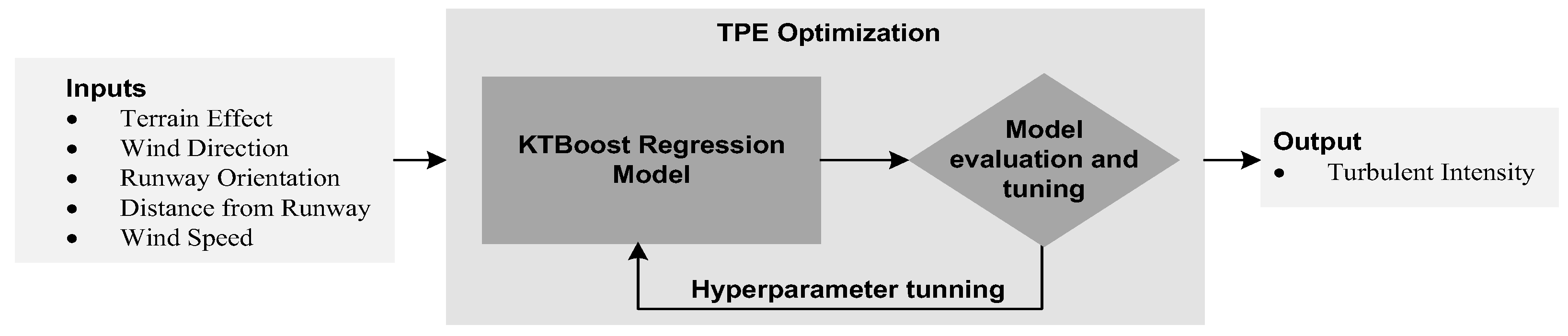 Atmosphere 14 00920 g007