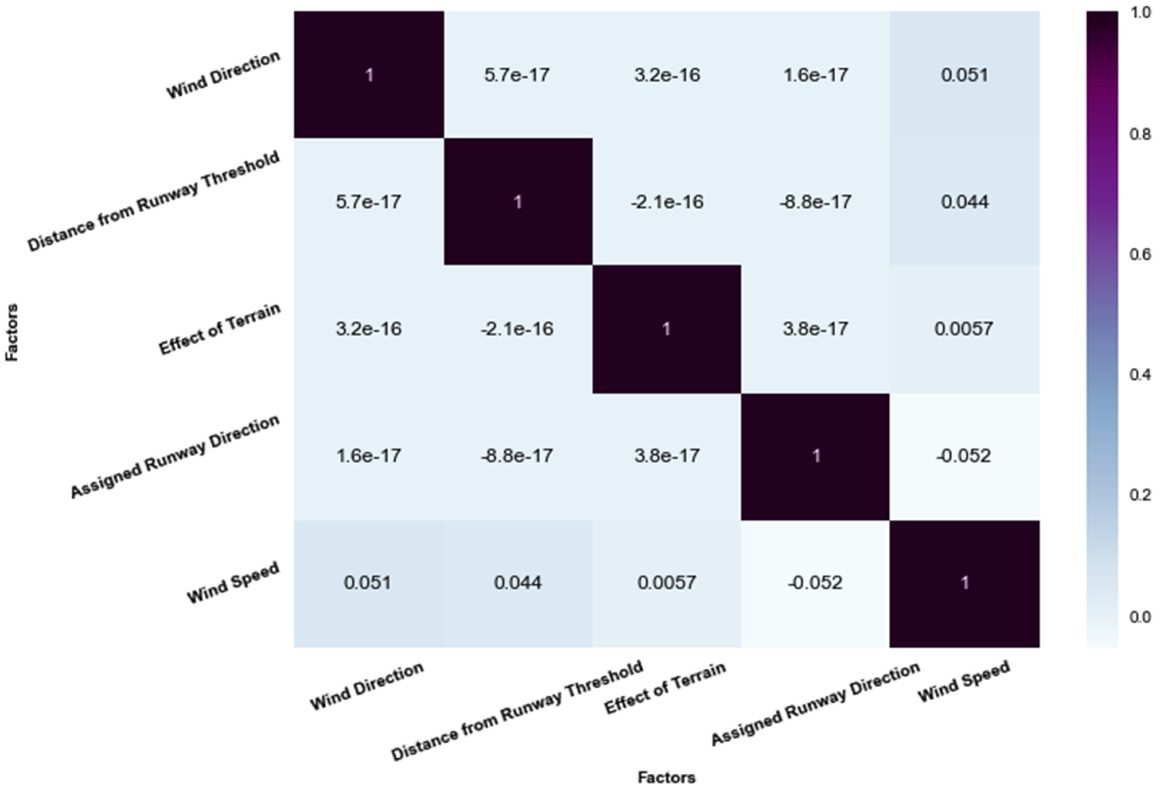 Atmosphere 14 00920 g009