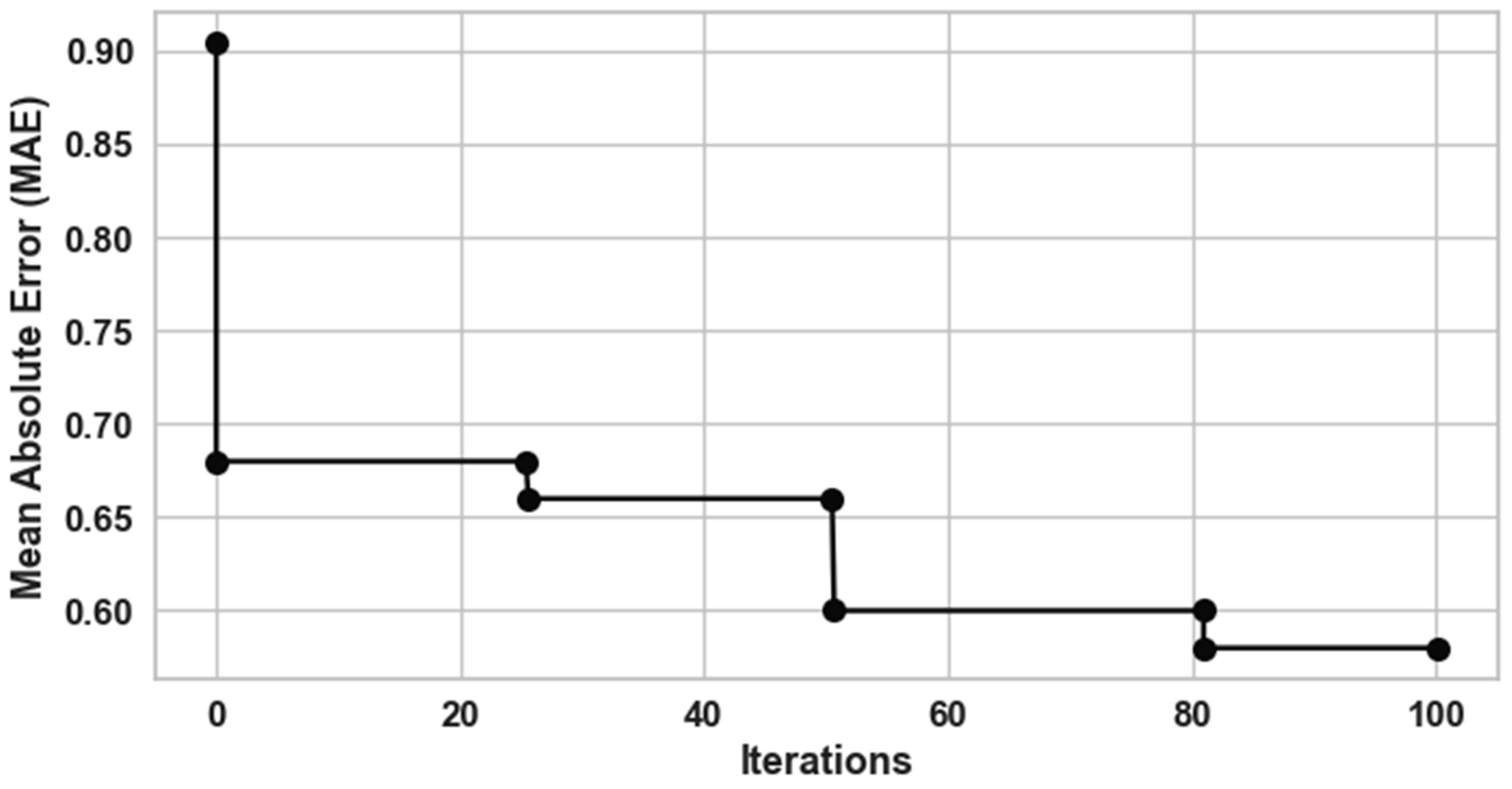 Atmosphere 14 00920 g010