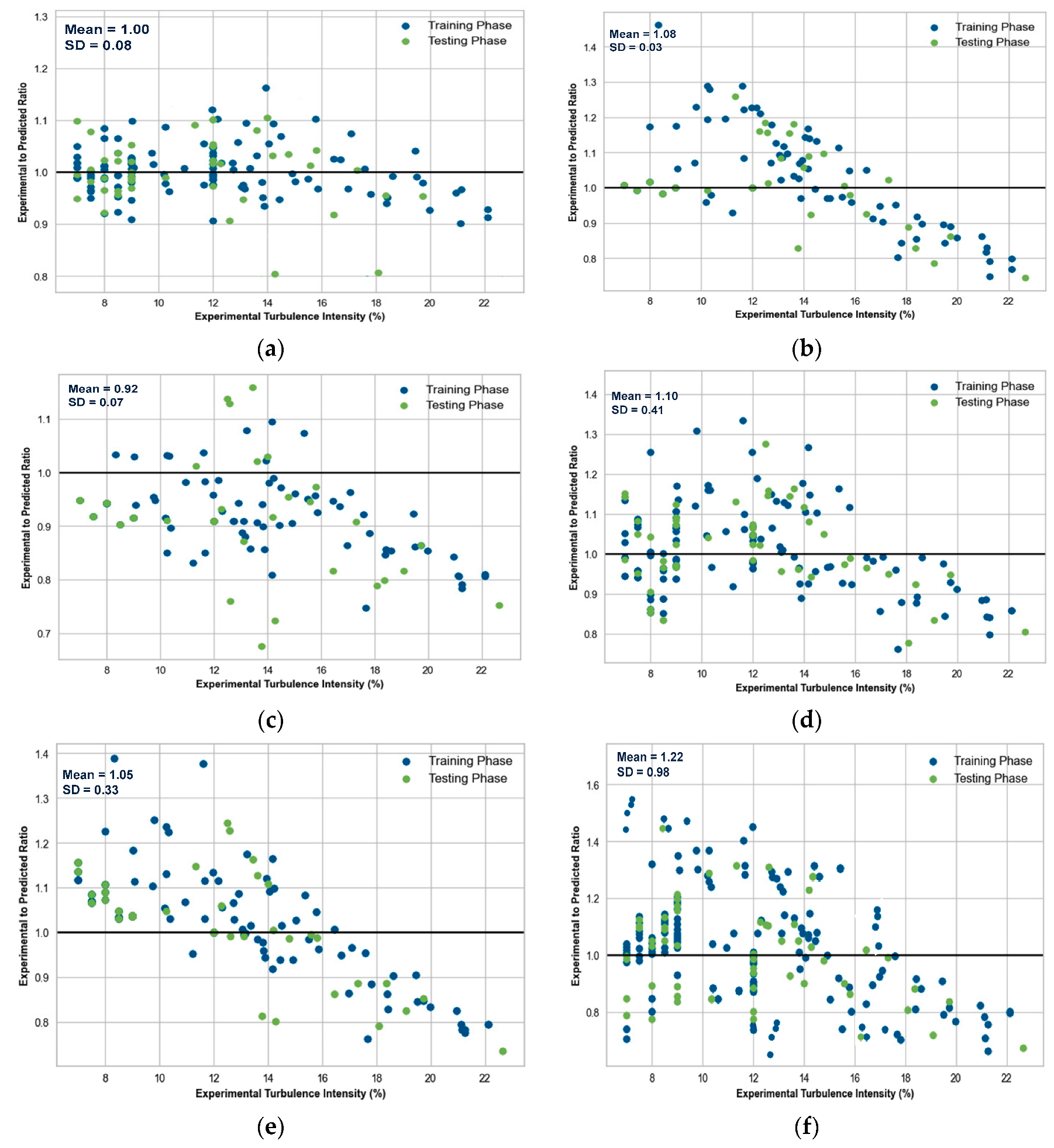 Atmosphere 14 00920 g012