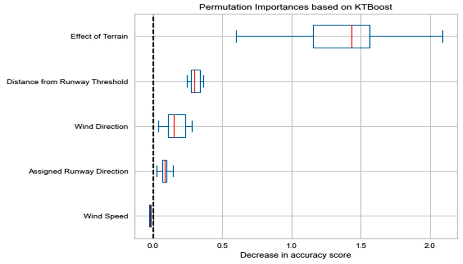 Atmosphere 14 00920 g013