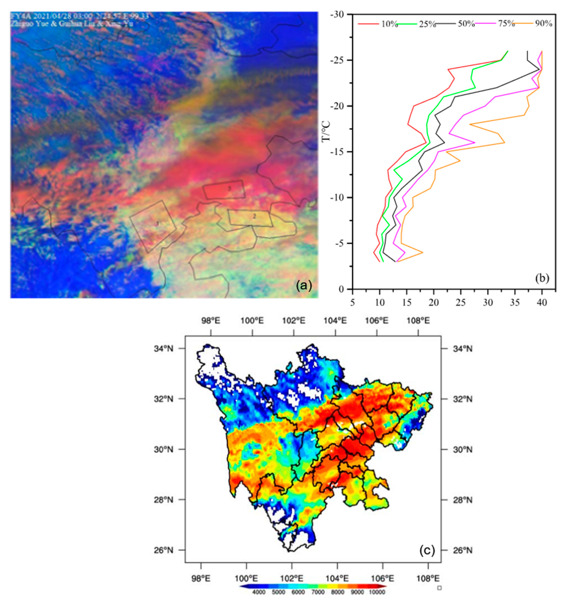 Atmosphere 14 00922 g003 Atmosphere 14 00922 g003