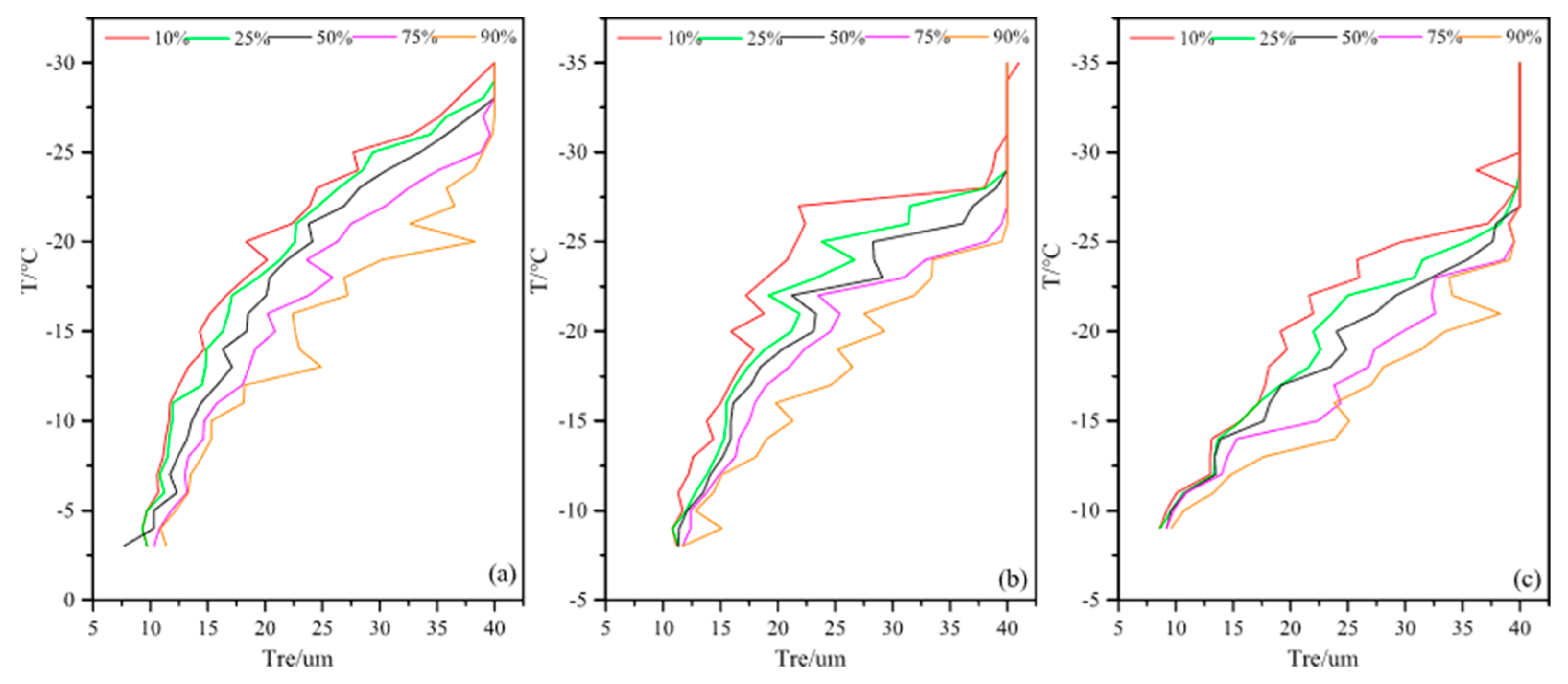 Atmosphere 14 00922 g004 Atmosphere 14 00922 g004