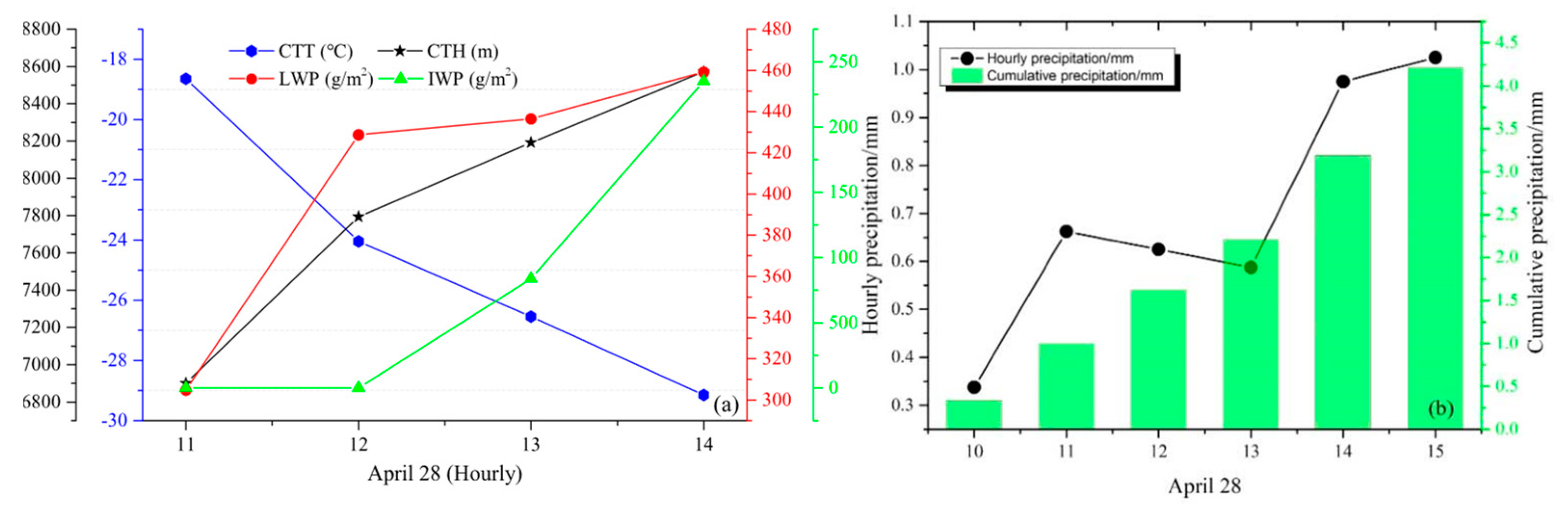 Atmosphere 14 00922 g005 Atmosphere 14 00922 g005